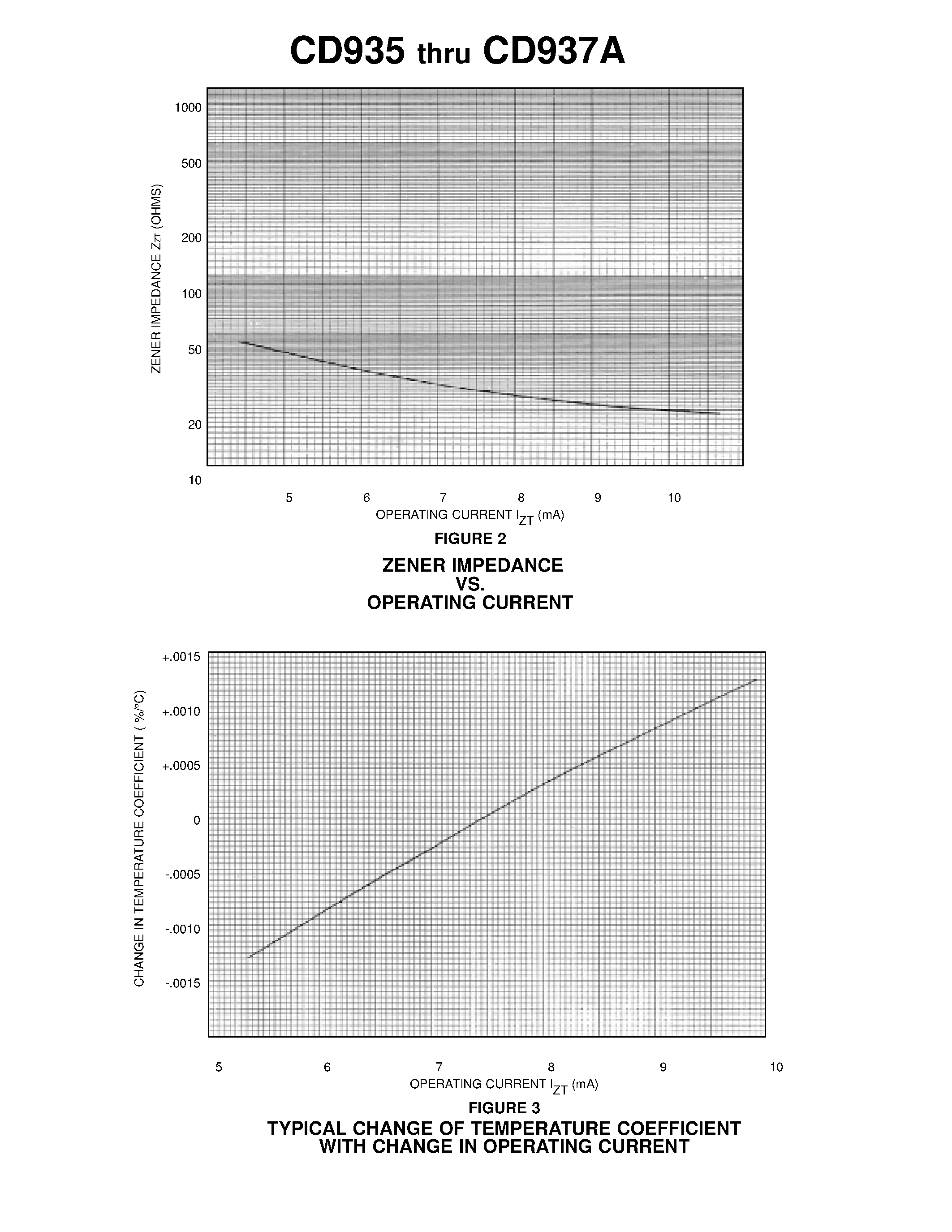 Даташит CD935 - 9.0 VOLT NOMINAL ZENER VOLTAGE + 5% страница 2