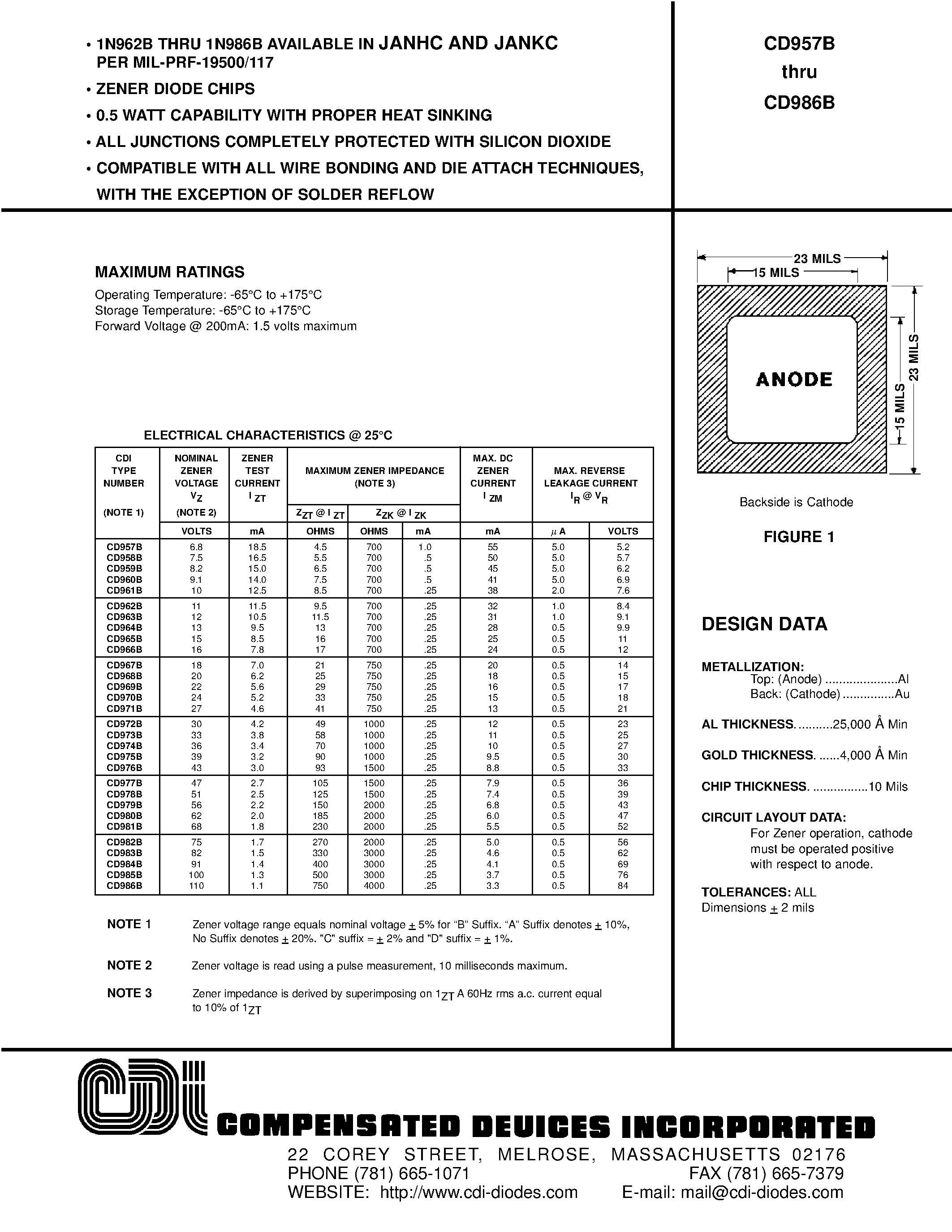 Datasheet CD969B - 0.5 WATT CAPABILITY WITH PROPER HEAT SINKING page 1