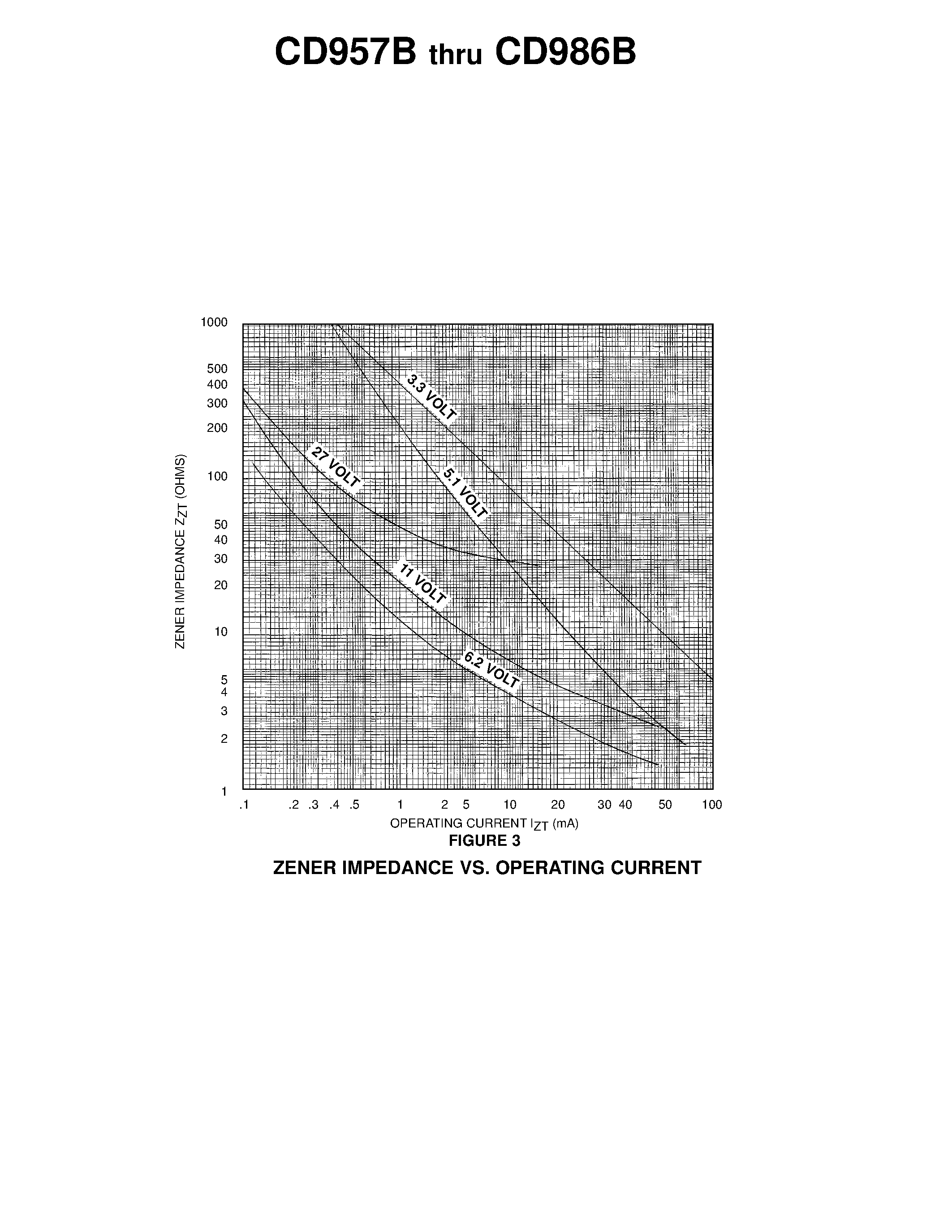 Datasheet CD982B - 0.5 WATT CAPABILITY WITH PROPER HEAT SINKING page 2