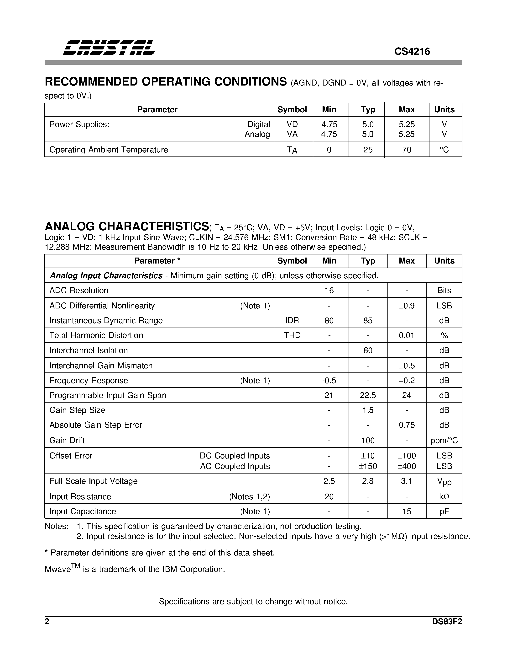 Даташит CDB4216 - 16-Bit Stereo Audio Codec страница 2