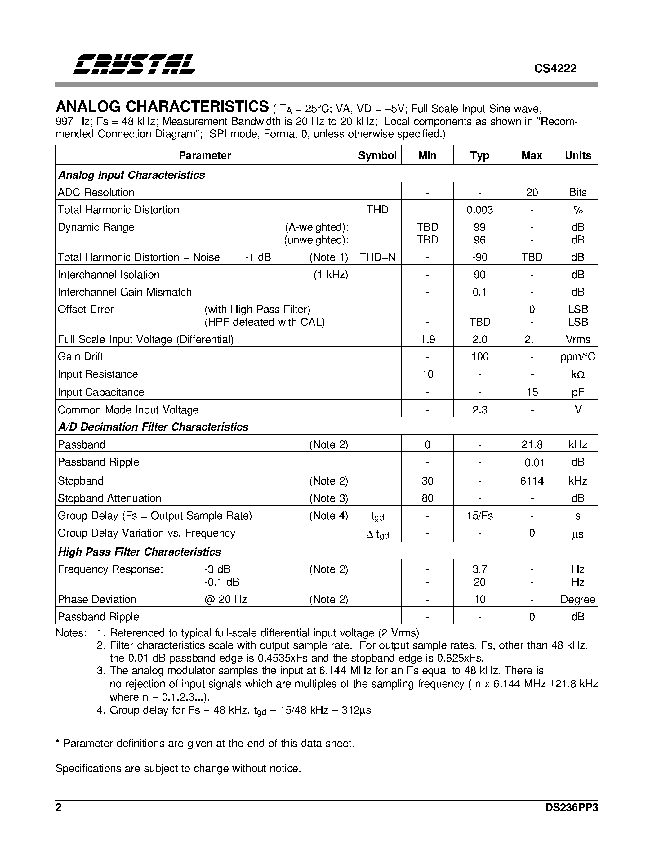 Даташит CDB4222 - 20-Bit Stereo Audio Codec with Volume Control страница 2
