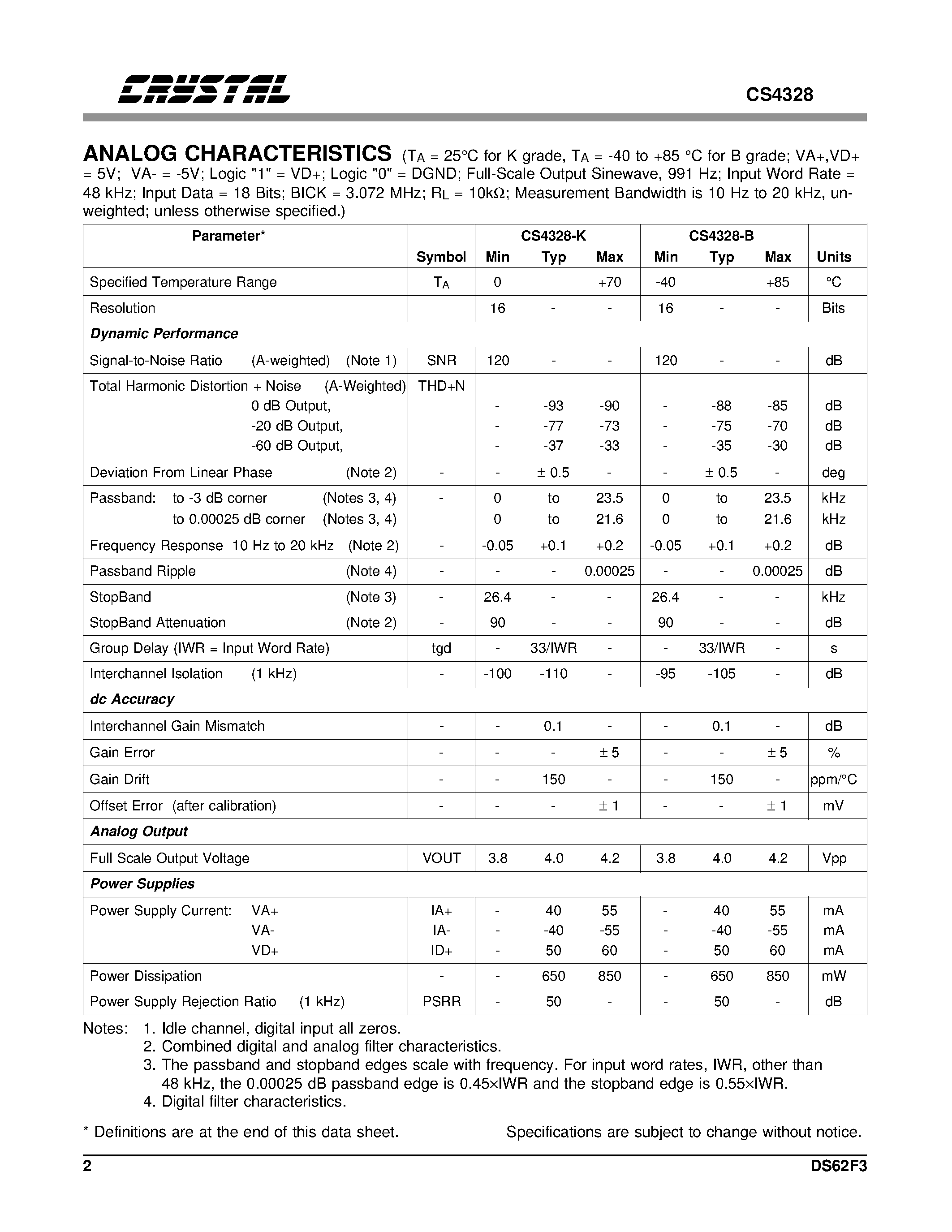 Datasheet CDB4328 - 18-Bit/ Stereo D/A Converter for Digital Audio page 2