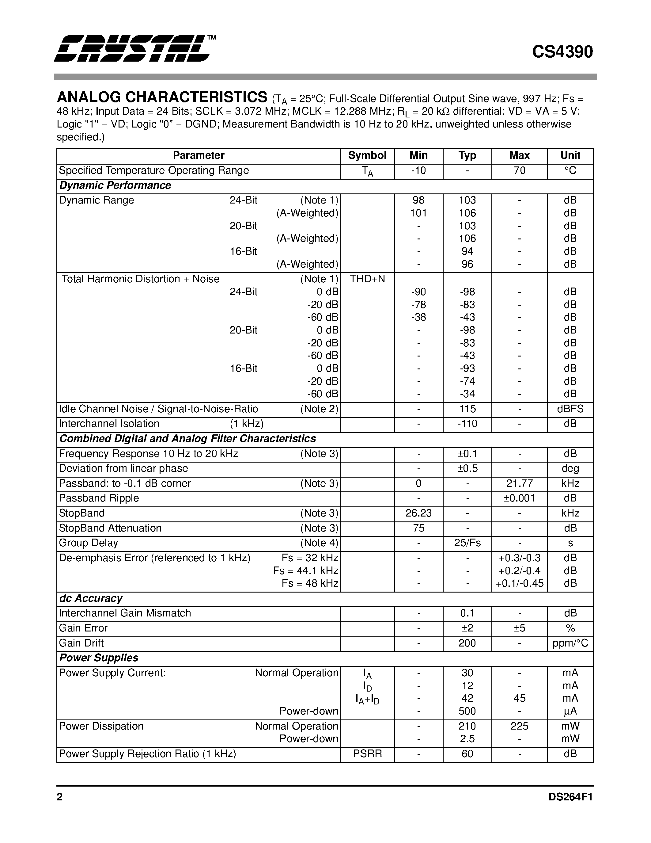 Datasheet CDB4390 page 2 Datasheet CDB4390 - 24-Bit/ Stereo D/A Converter for Digital Audio page 2