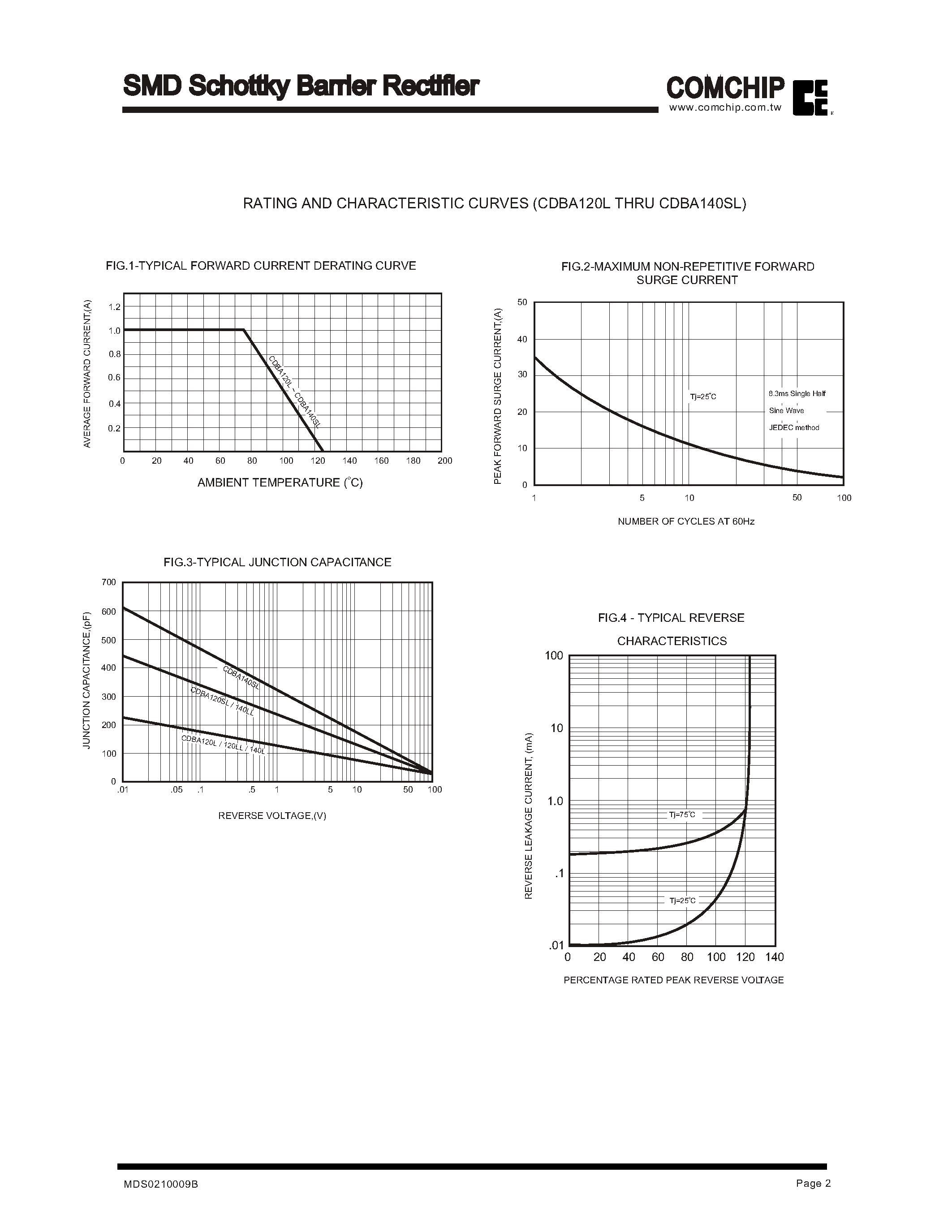 Datasheet CDBA120LL page 2 Datasheet CDBA120LL - SMD Schottky Barrier Rectifier page 2