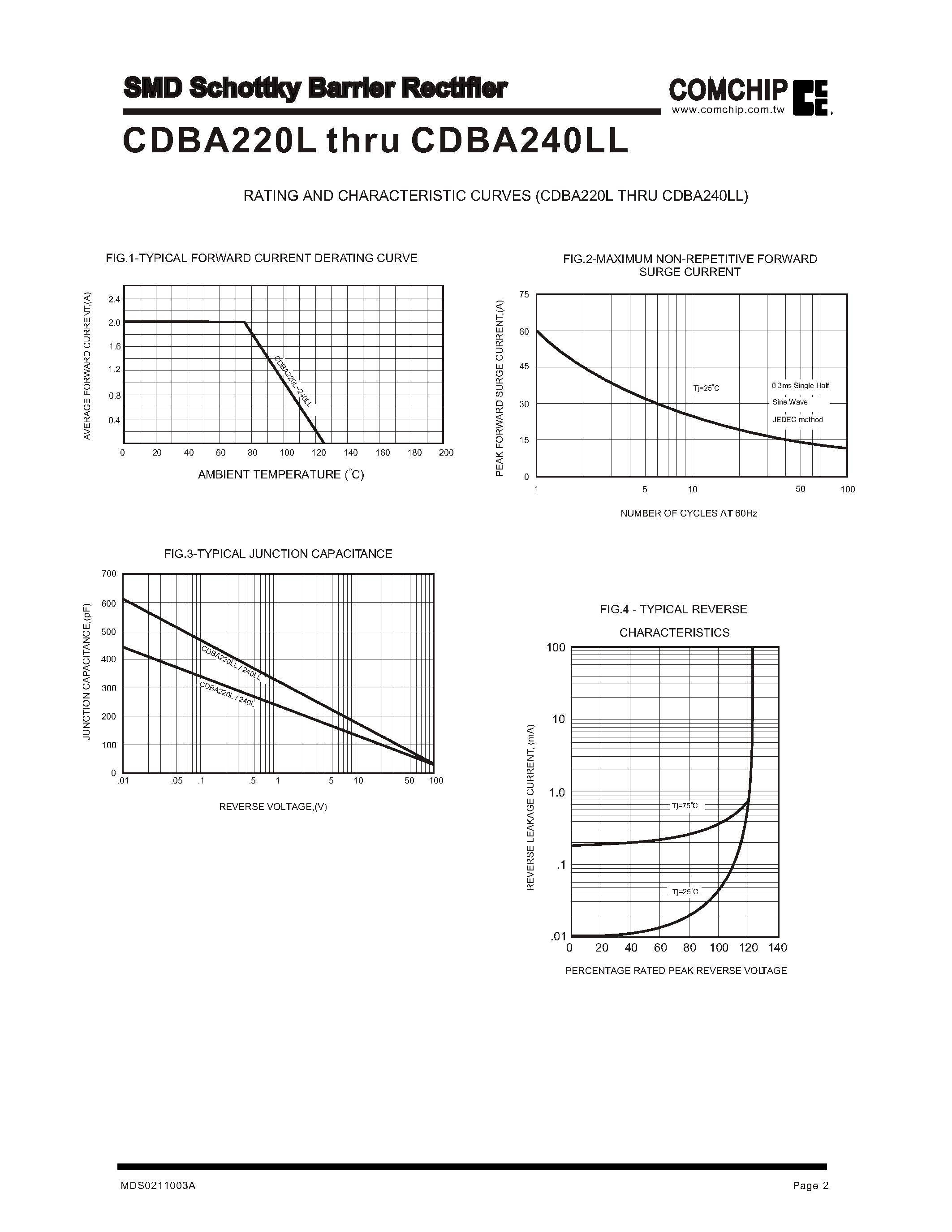 Datasheet CDBA220L page 2 Datasheet CDBA220L - SMD Schottky Barrier Rectifier page 2