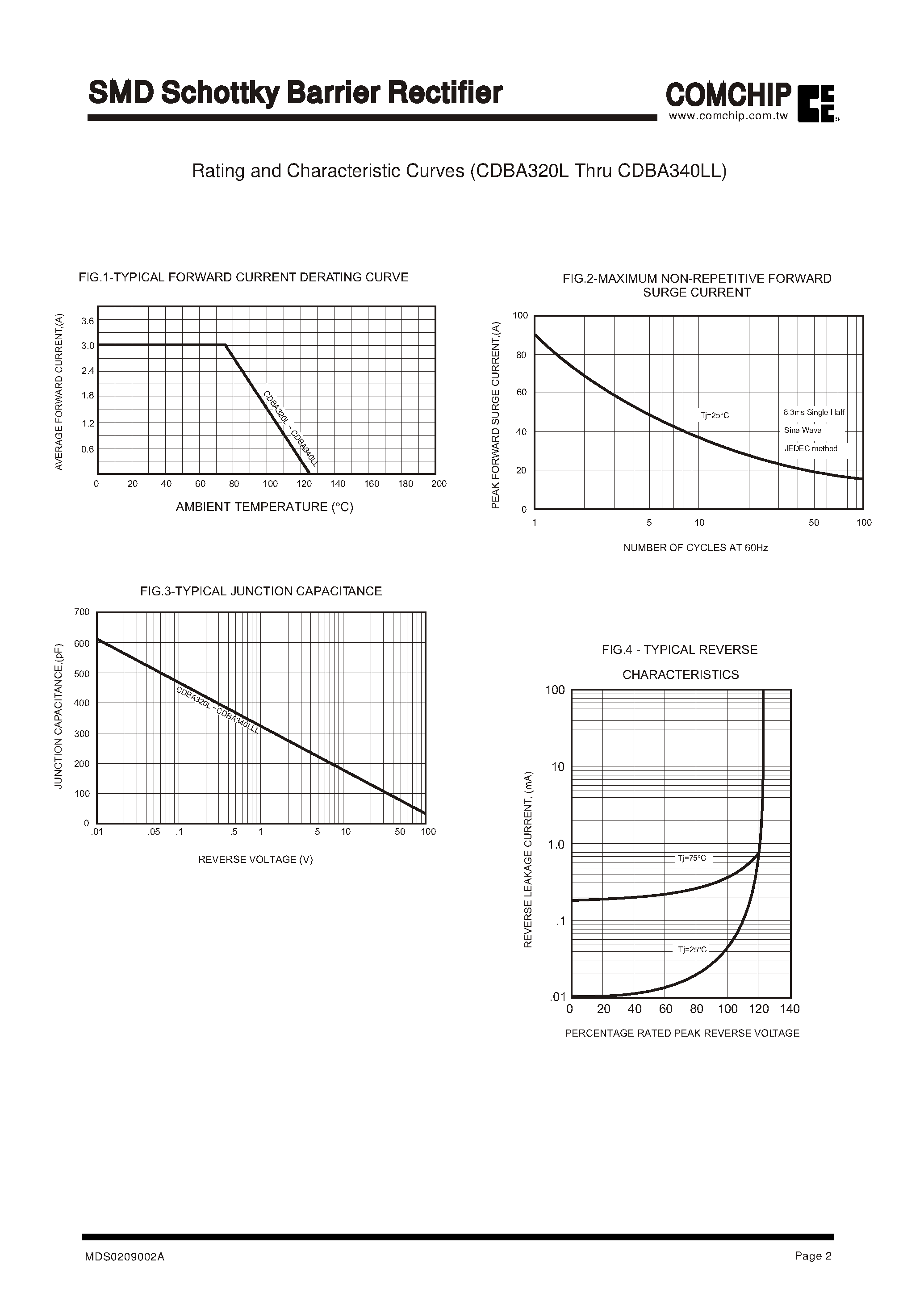 Datasheet CDBA340L page 2 Datasheet CDBA340L - SMD Schottky Barrier Rectifier page 2