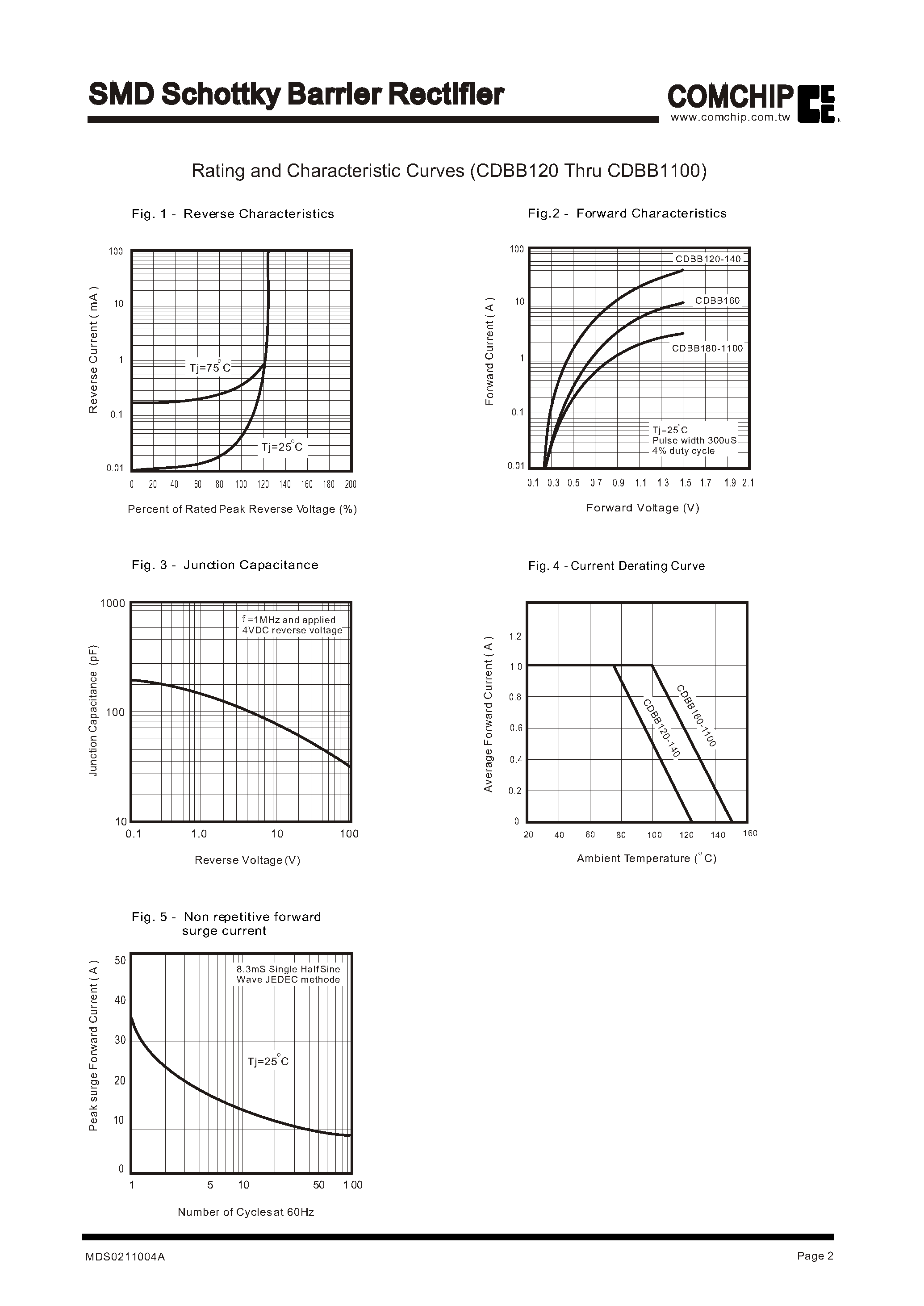 Datasheet CDBB160 page 2 Datasheet CDBB160 - SMD Schottky Barrier Rectifier page 2