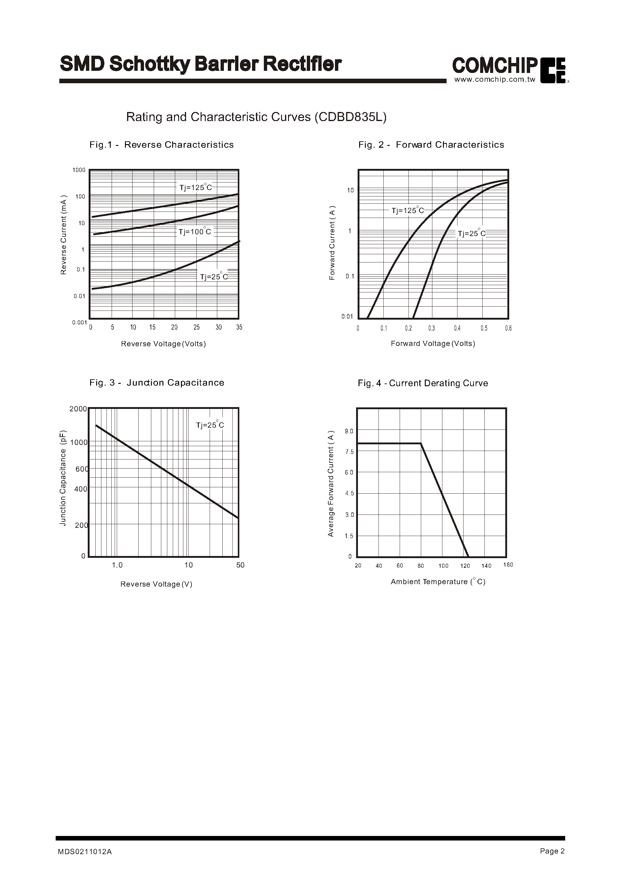 Datasheet CDBD835L page 2 Datasheet CDBD835L - SMD Schottky Barrier Rectifier page 2