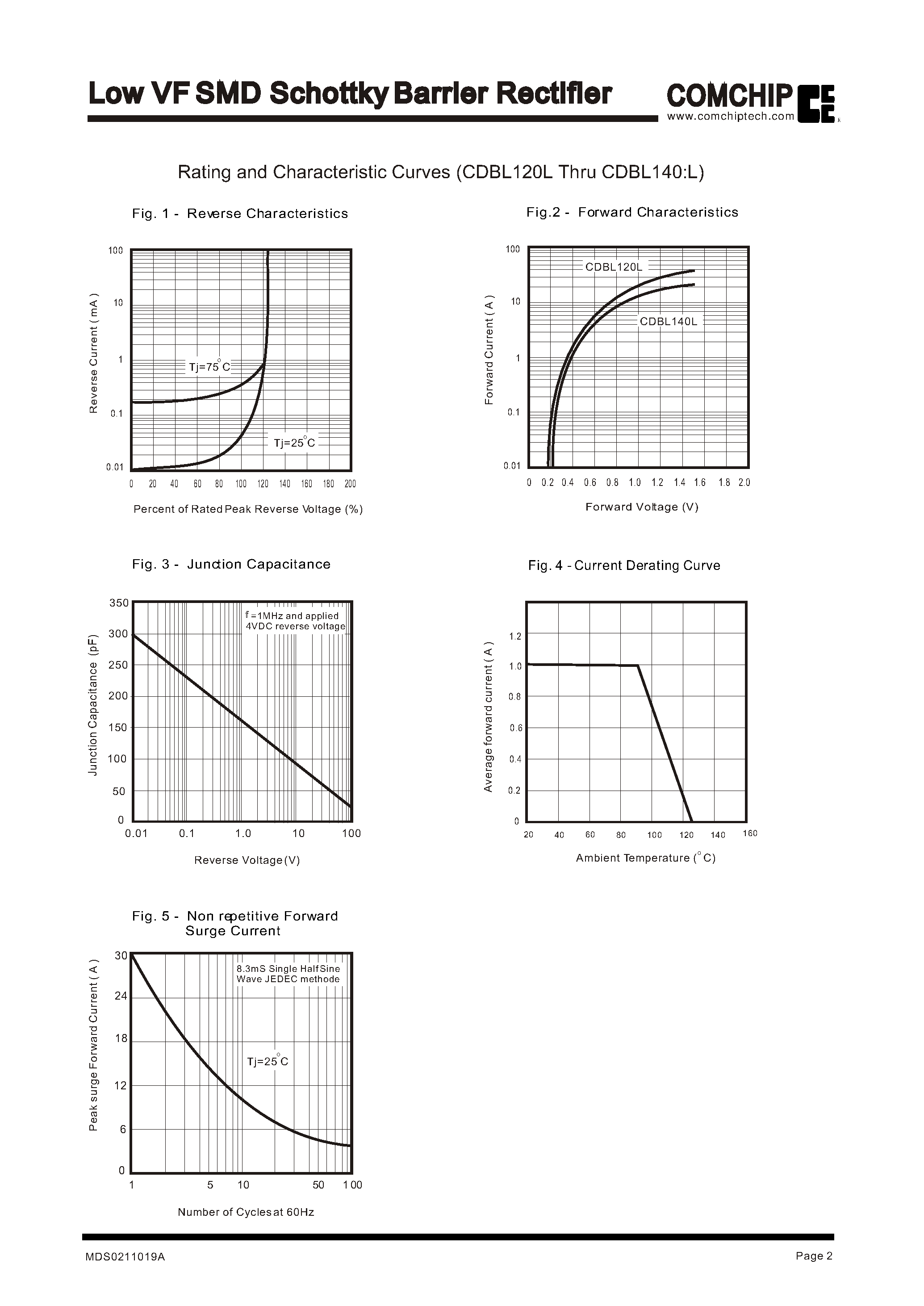 Datasheet CDBL120L page 2 Datasheet CDBL120L - Low VF SMD Schottky Barrier Rectifier page 2