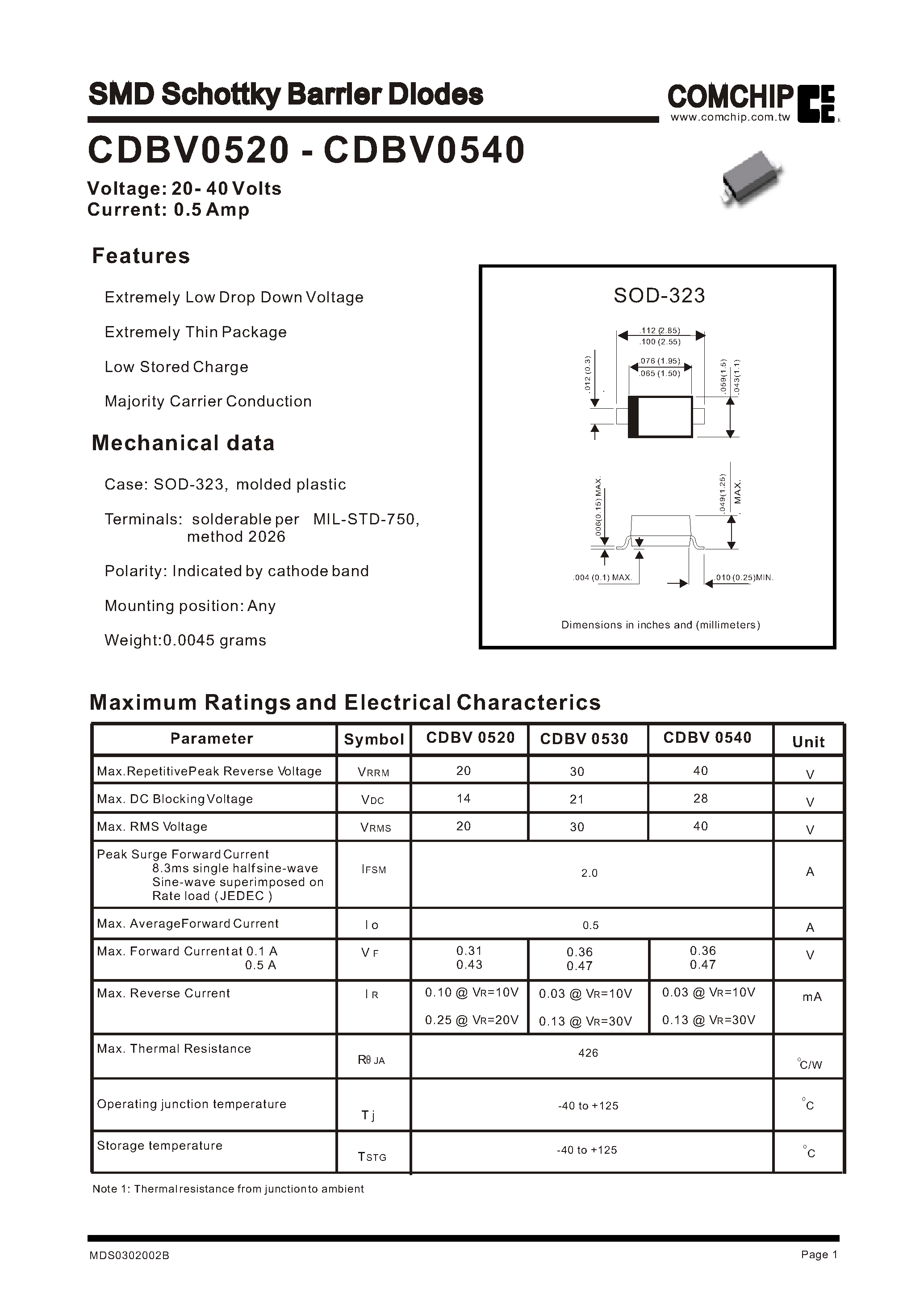 Даташит на микросхему CDBV0520 страница 1 Даташит CDBV0520 - SMD Schottky Barrier Diodes страница 1