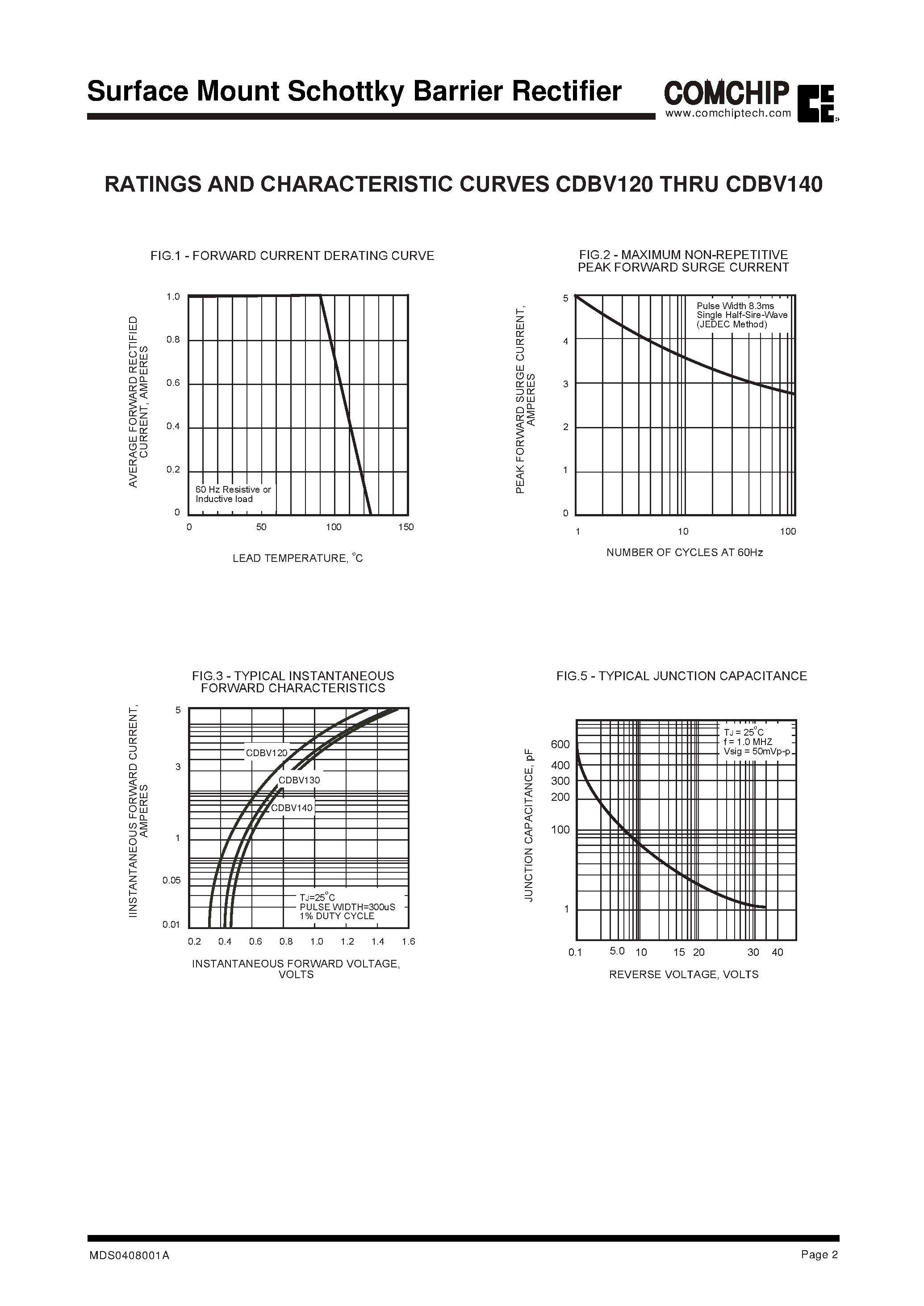 Datasheet CDBV130 page 2 Datasheet CDBV130 - Surface Mount Schottky Barrier Rectifier page 2