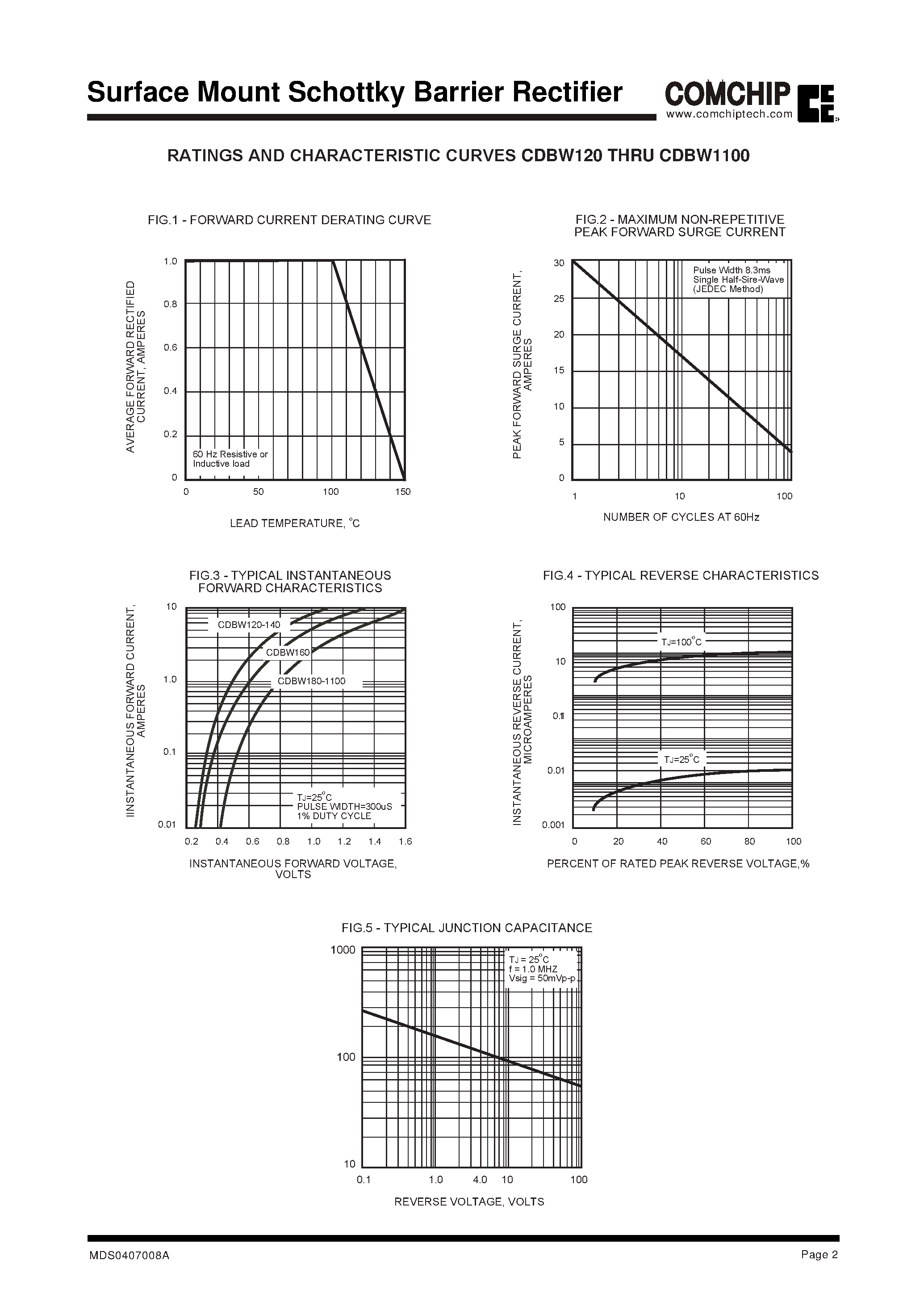 Datasheet CDBW1100 page 2 Datasheet CDBW1100 - Surface Mount Schottky Barrier Rectifier page 2