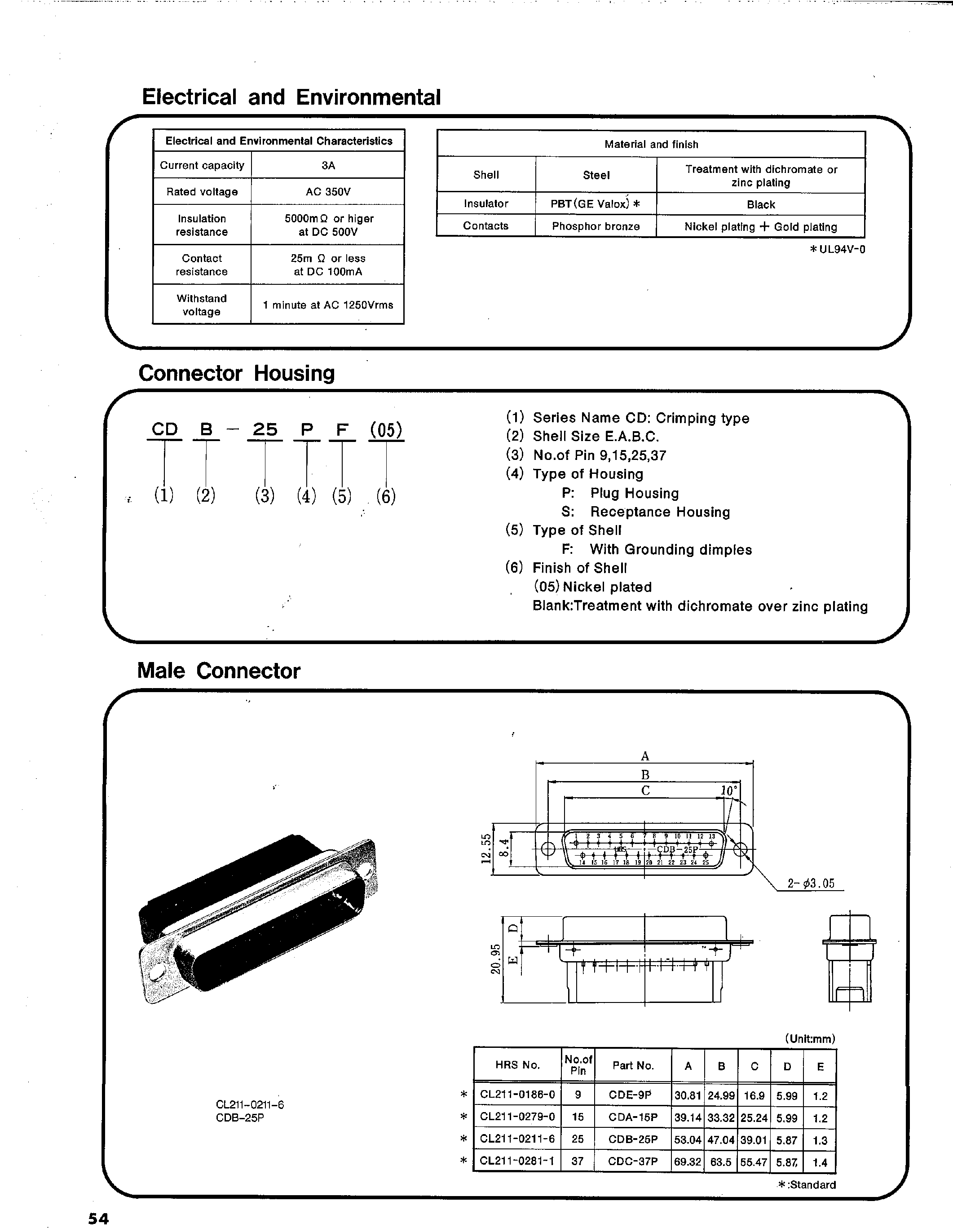 Datasheet CDE-9SF page 2 Datasheet CDE-9SF - CD CRIMP TYPE CONNECTOR page 2