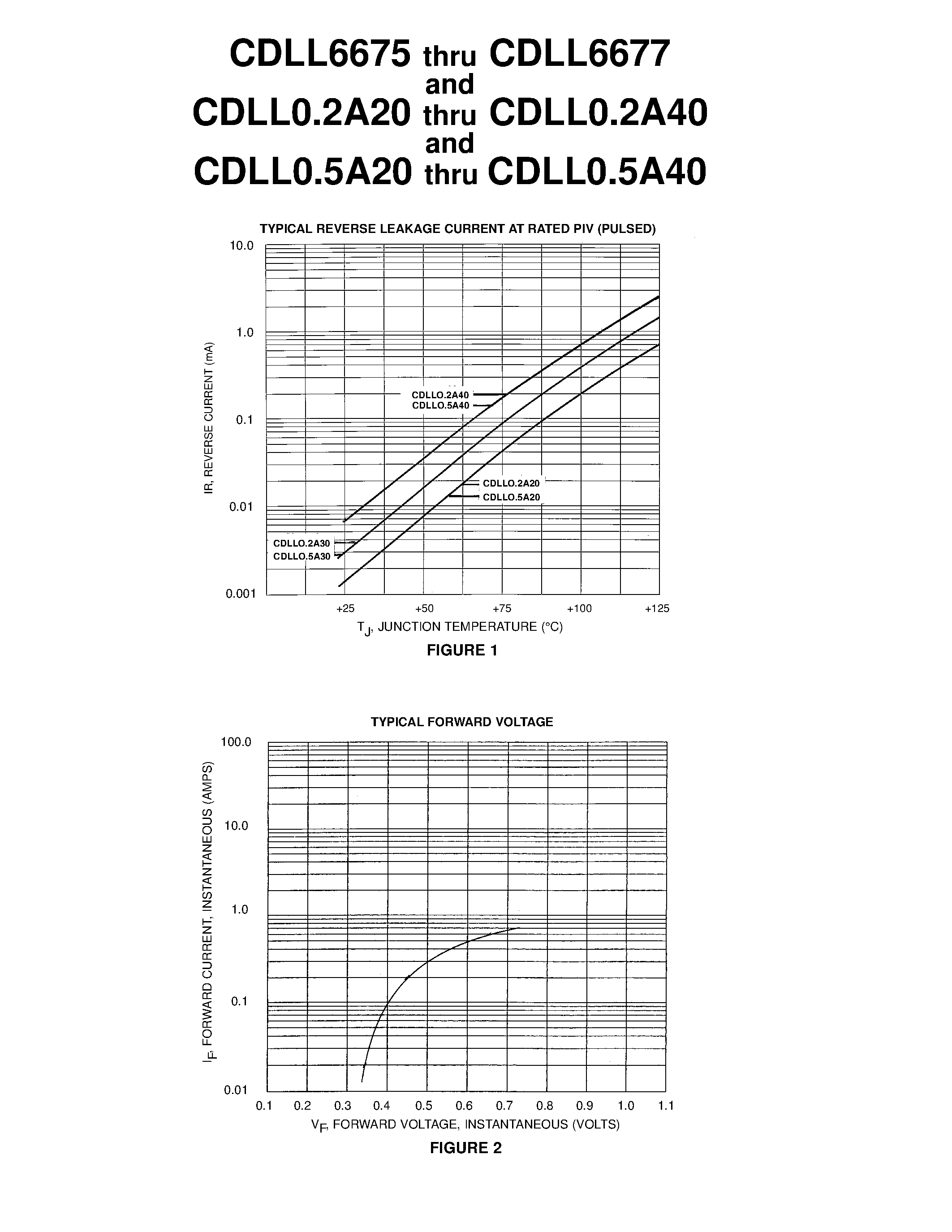 Datasheet CDLL02A20 - 0.2 & 0.5 AMP SCHOTTKY BARRIER RECTIFIERS page 2