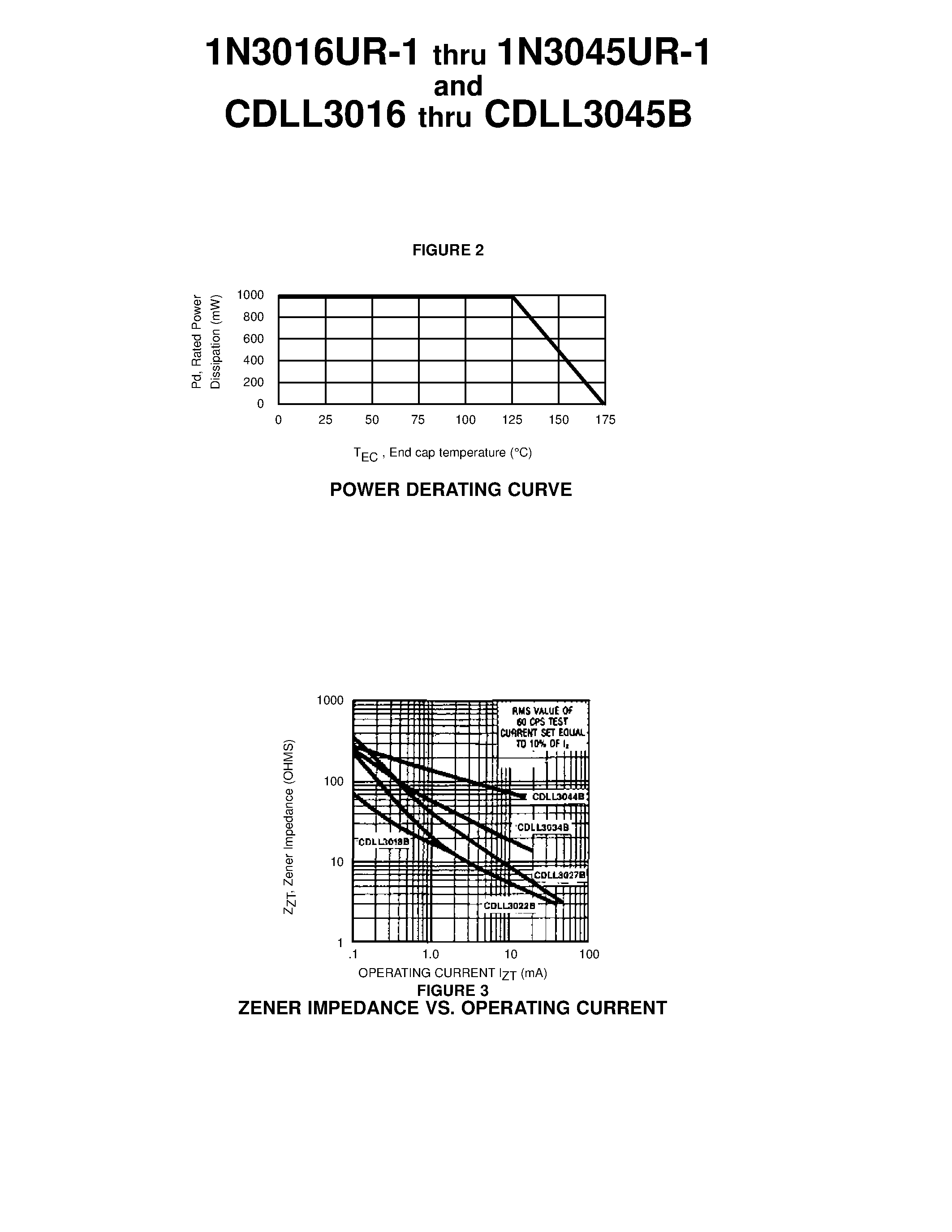 Datasheet CDLL3037BUR-1 - 1 WATT ZENER DIODES page 2