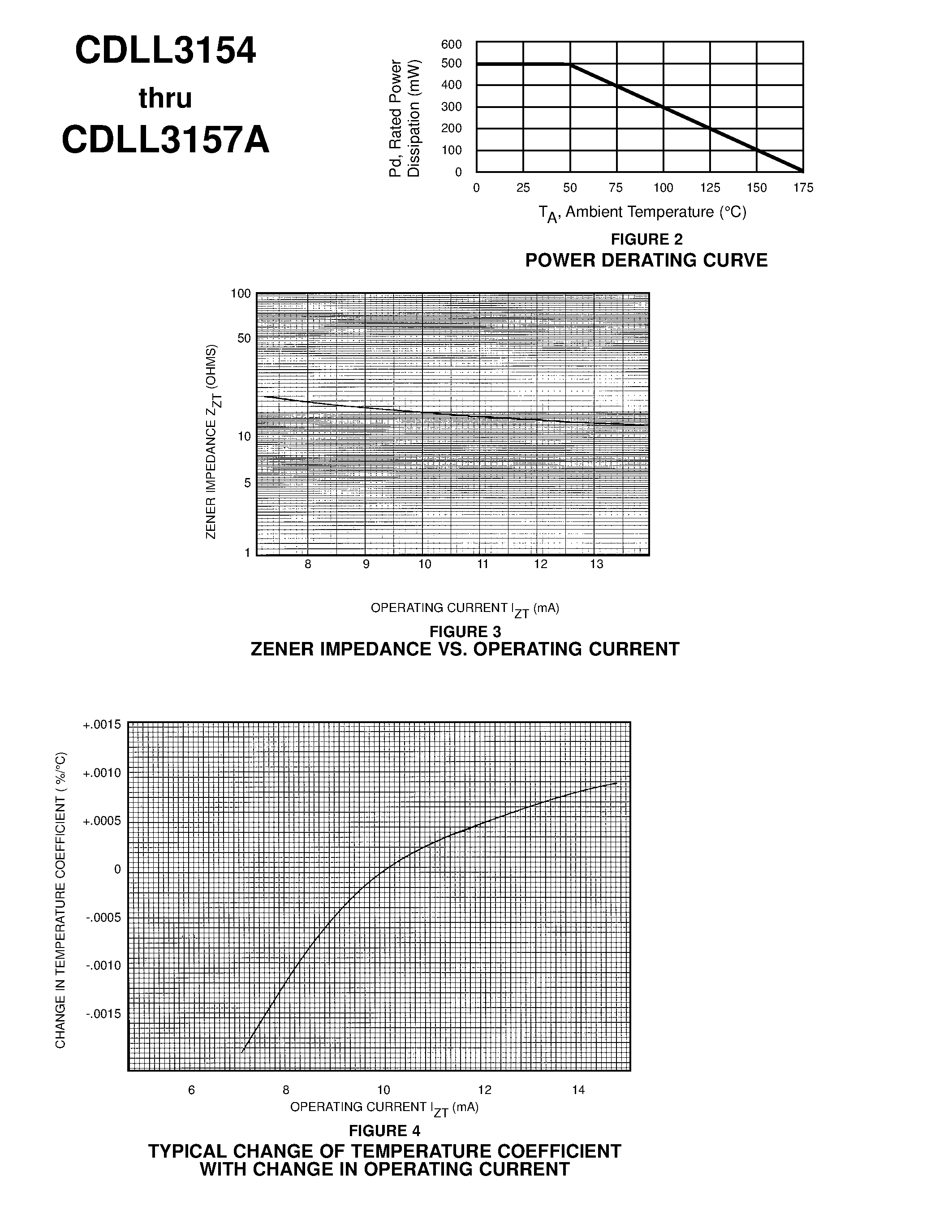 Даташит CDLL3157UR-1 - TEMPERATURE COMPENSATED ZENER REFERENCE DIODES страница 2