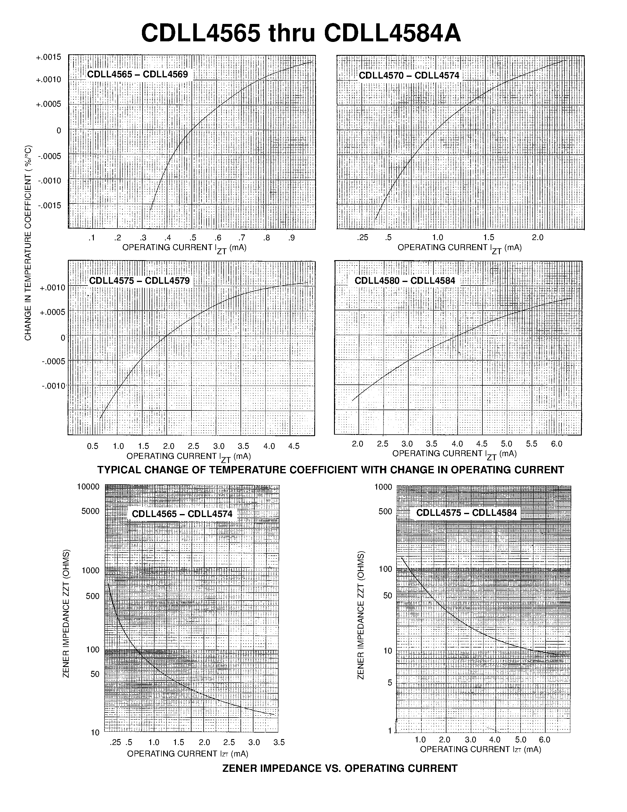 Даташит CDLL4583 - TEMPERATURE COMPENSATED ZENER REFERENCE DIODES страница 2