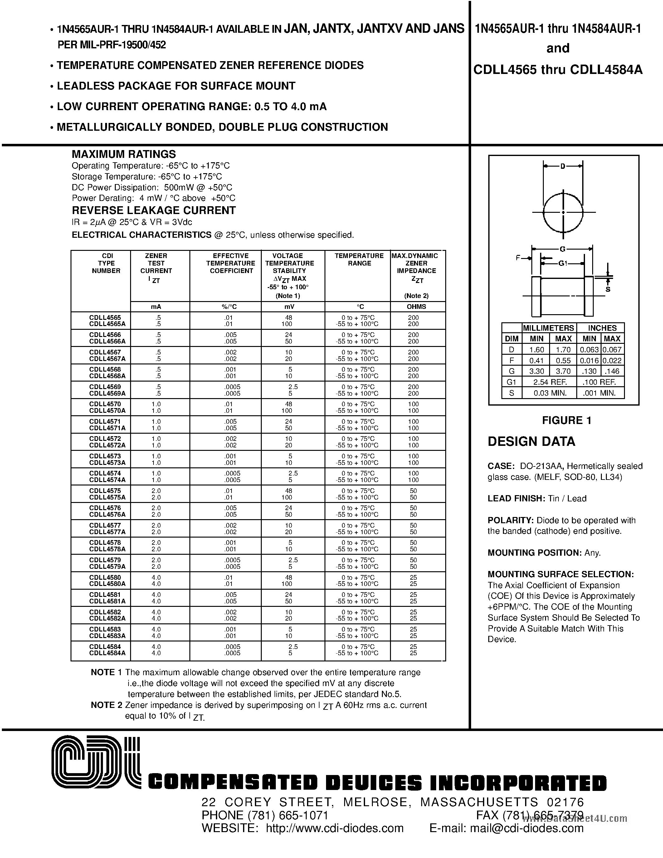 Даташит CDLL4584A - TEMPERATURE COMPENSATED ZENER REFERENCE DIODES страница 1