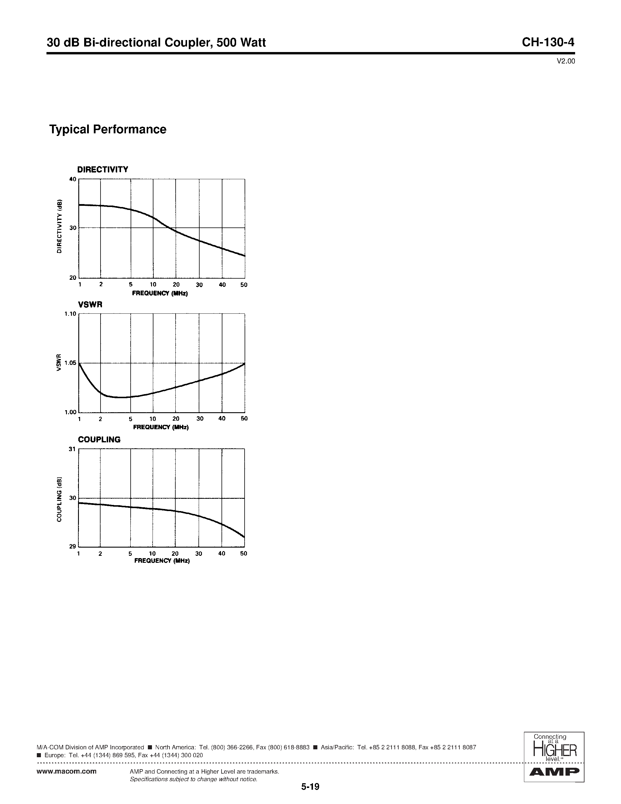 Datasheet CD-130-4 N - 30 dB Bi-directional Coupler/ 500 Watt 2 - 32 MHz page 2