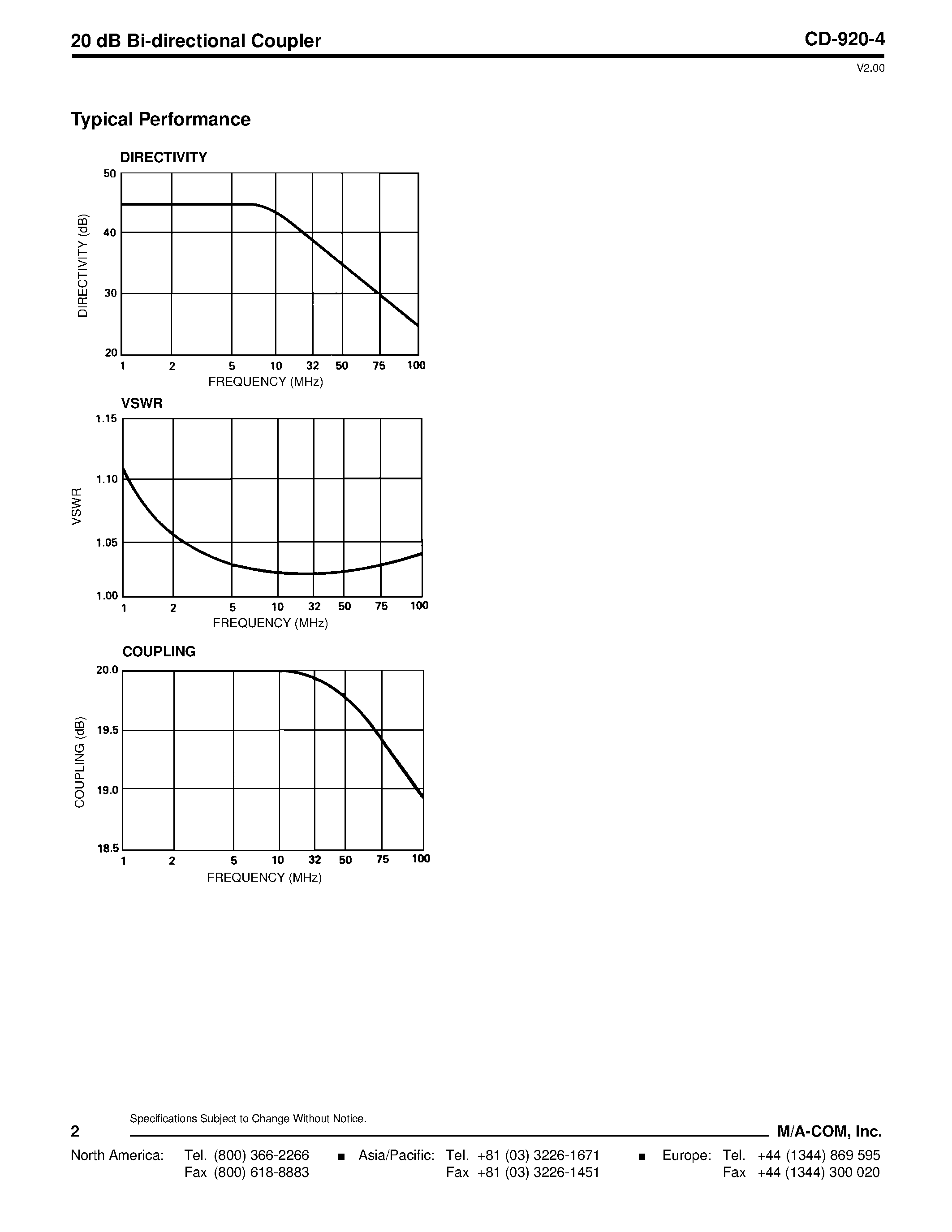 Datasheet CD-920-4 - 20 dB Bi-directional Coupler 2 - 32 MHz page 2