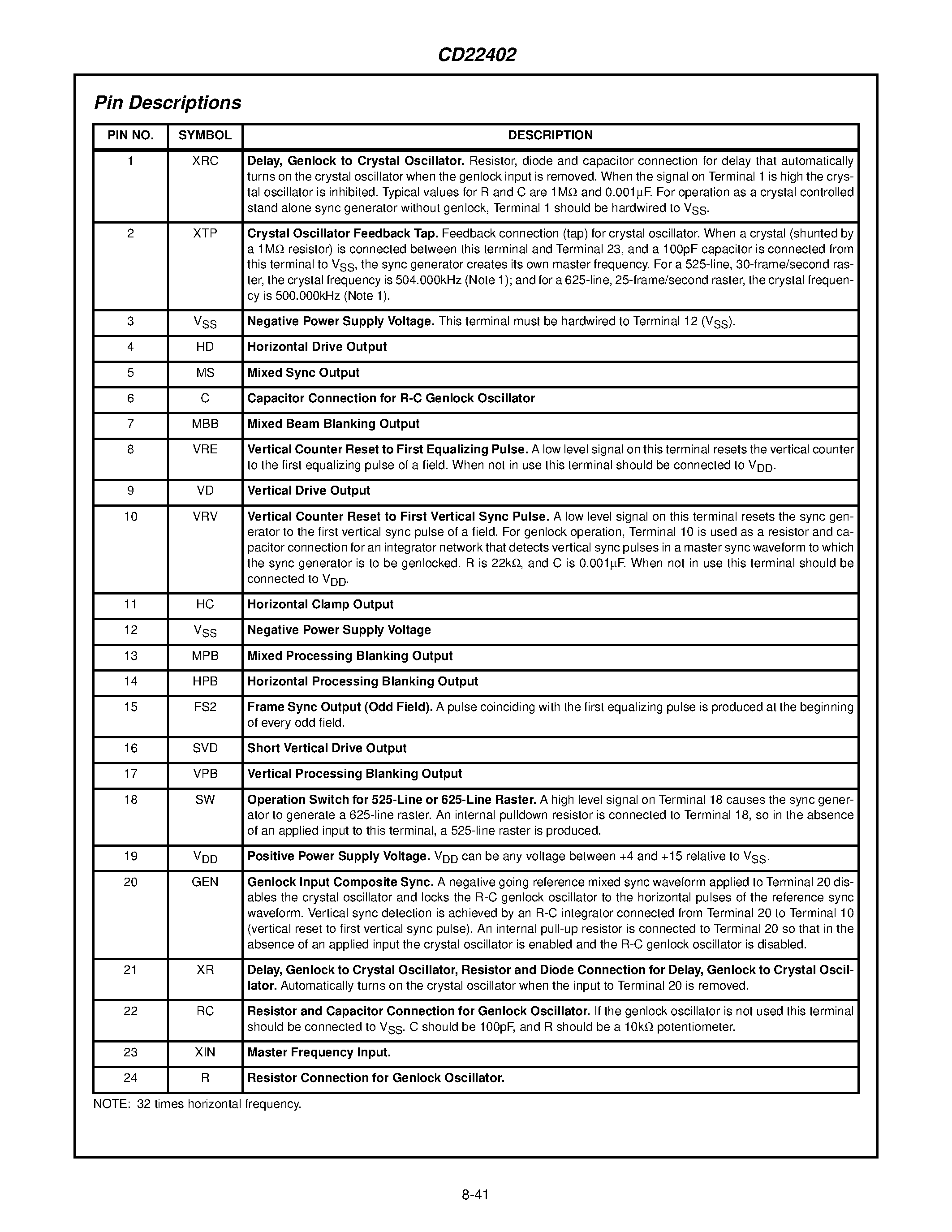 Даташит CD22402D - Sync Generator for TV Applications and Video Processing Systems страница 2