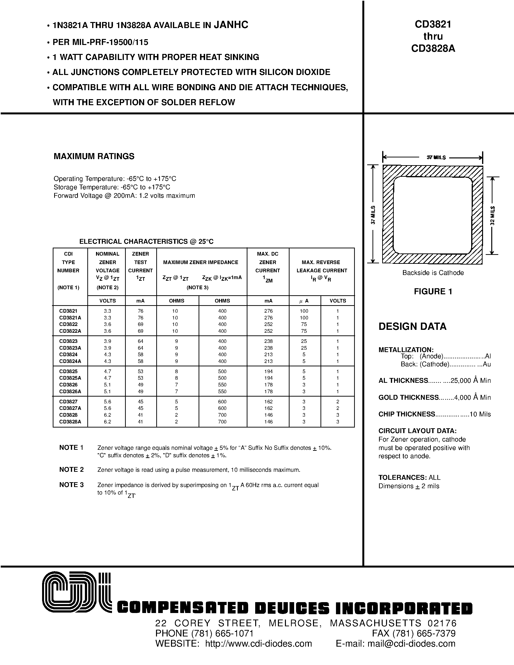 Datasheet CD3825 page 1 Datasheet CD3825 - 1 WATT CAPABILITY WITH PROPER HEAT SINKING page 1
