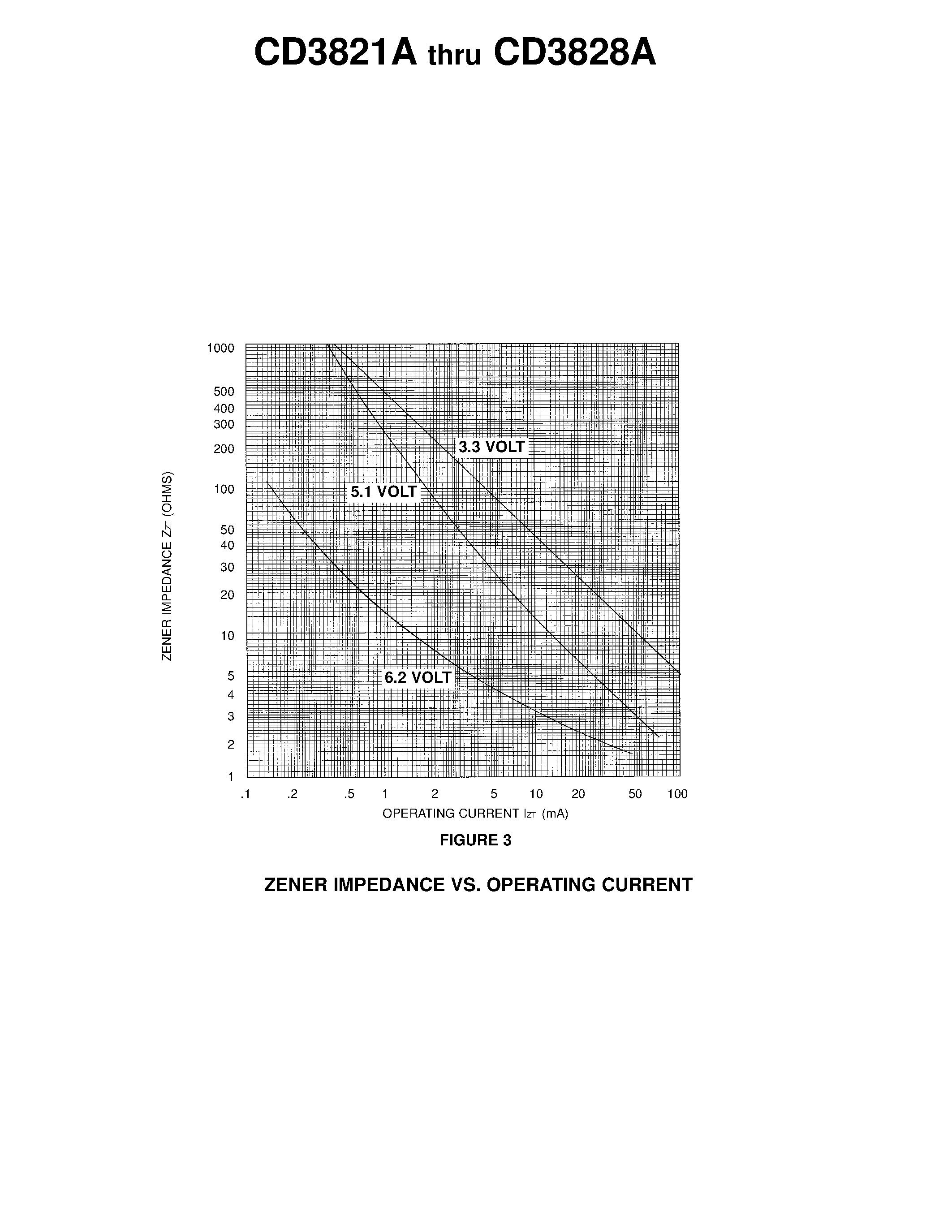 Datasheet CD3828A page 2 Datasheet CD3828A - 1 WATT CAPABILITY WITH PROPER HEAT SINKING page 2