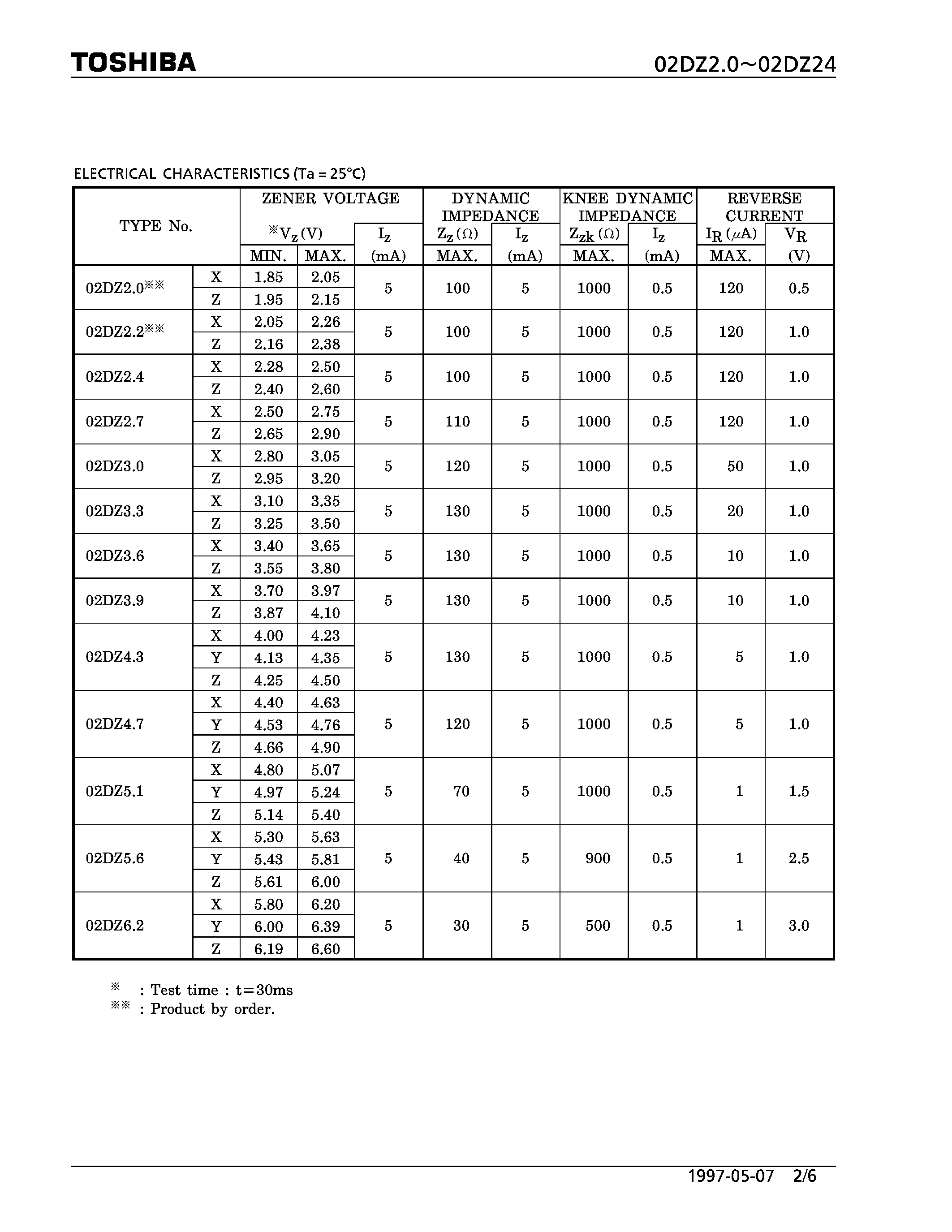Datasheet 02DZ2.7 - DIODE(CONSTANT VOLTAGE REGULATION APPLICATIONS.) page 2