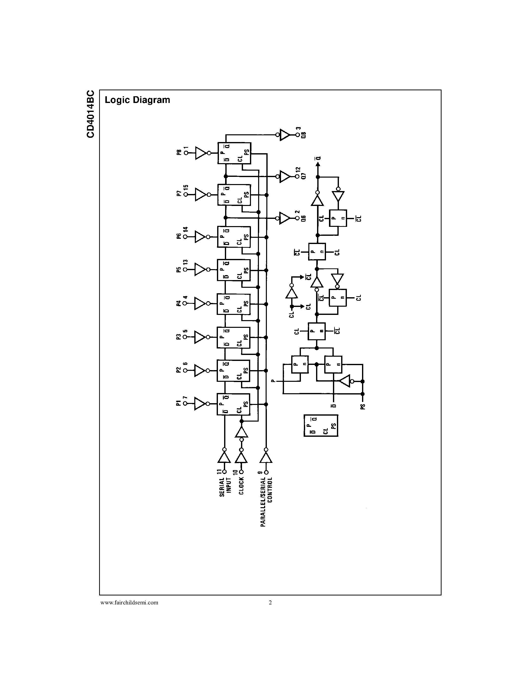 Datasheet CD4014BCM page 2 Datasheet CD4014BCM - 8-Stage Static Shift Register page 2