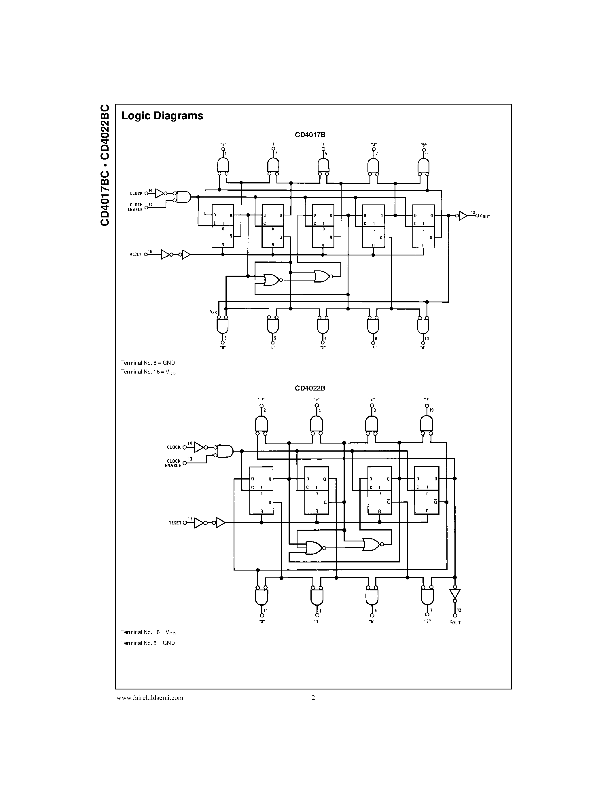 Datasheet CD4017BCN page 2 Datasheet CD4017BCN - Decade Counter/Divider with 10 Decoded Outputs . Divide-by-8 Counter/Divider with 8 Decoded Outputs page 2