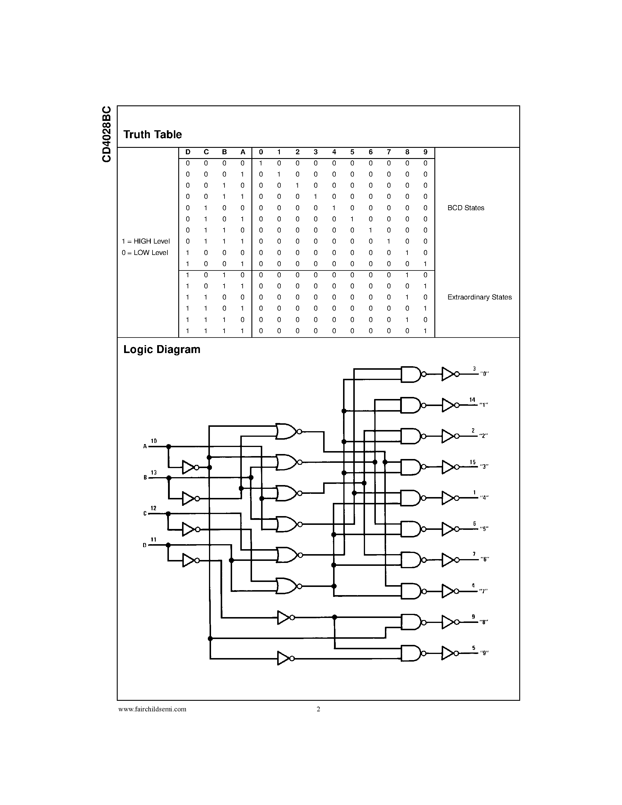 Даташит CD4028BCM - BCD-to-Decimal Decoder страница 2