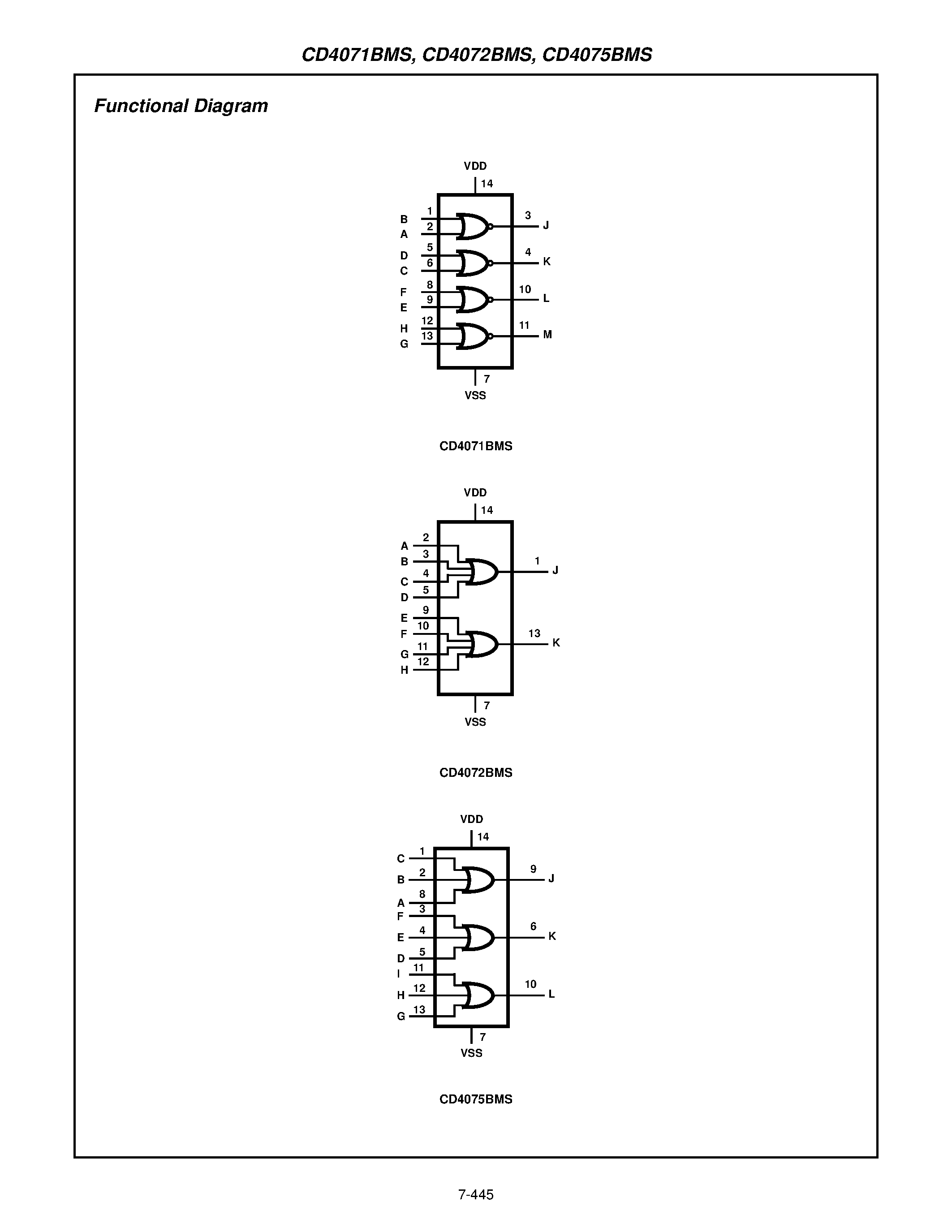 Даташит CD4072BMS - CMOS OR Gate страница 2