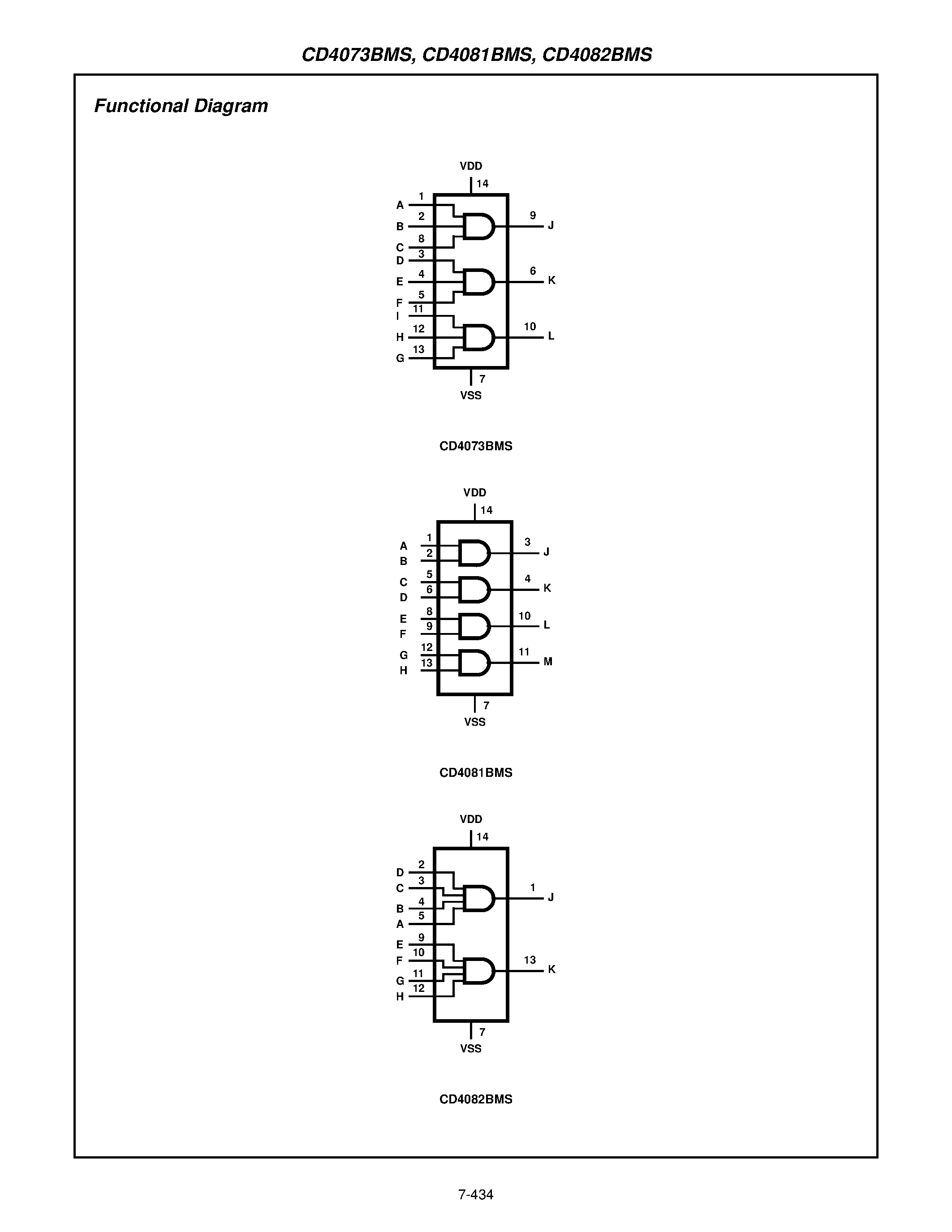 Даташит CD4082BMS - CMOS AND Gate страница 2