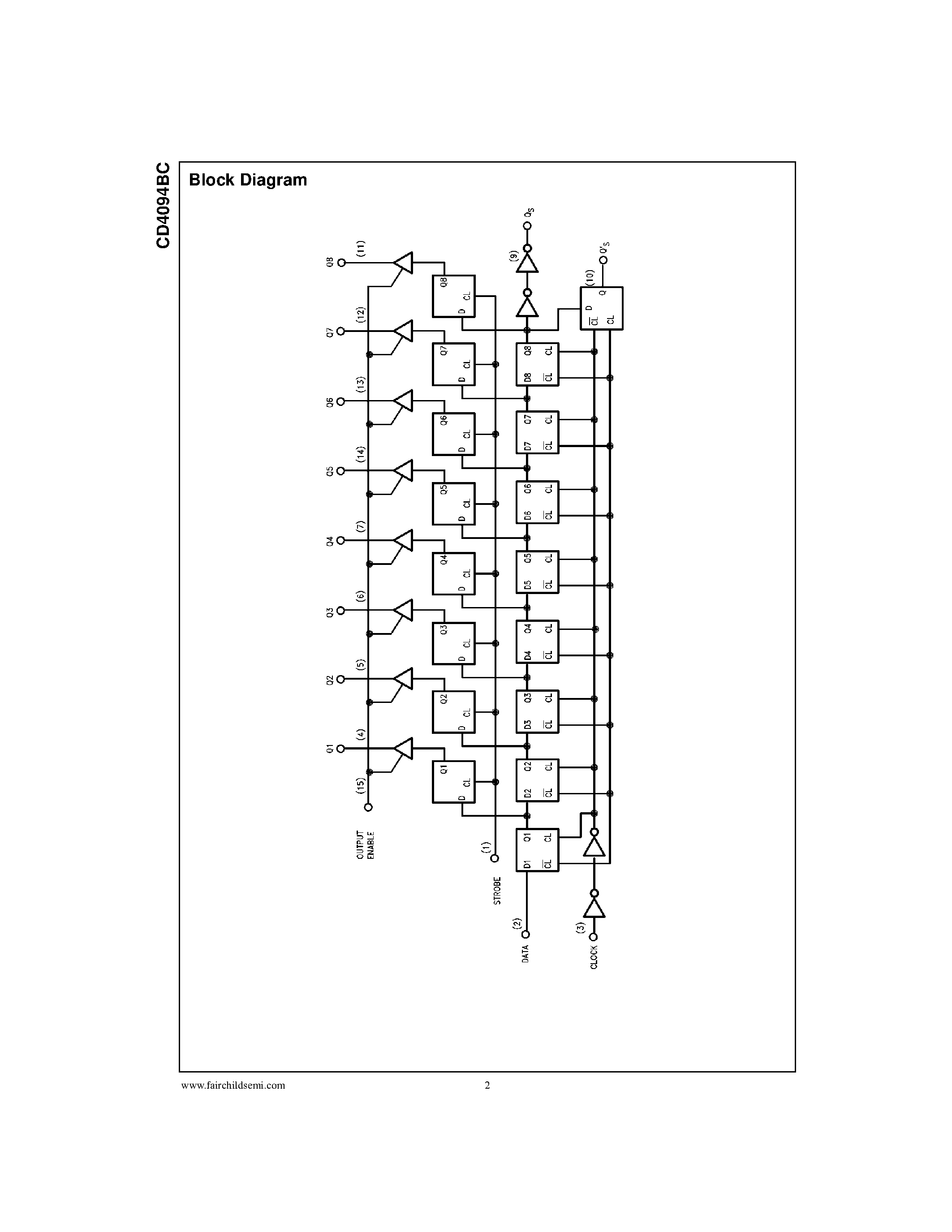 Даташит на микросхему CD4094 страница 2 Даташит CD4094 - 8-Bit Shift Register/Latch with 3-STATE Outputs страница 2