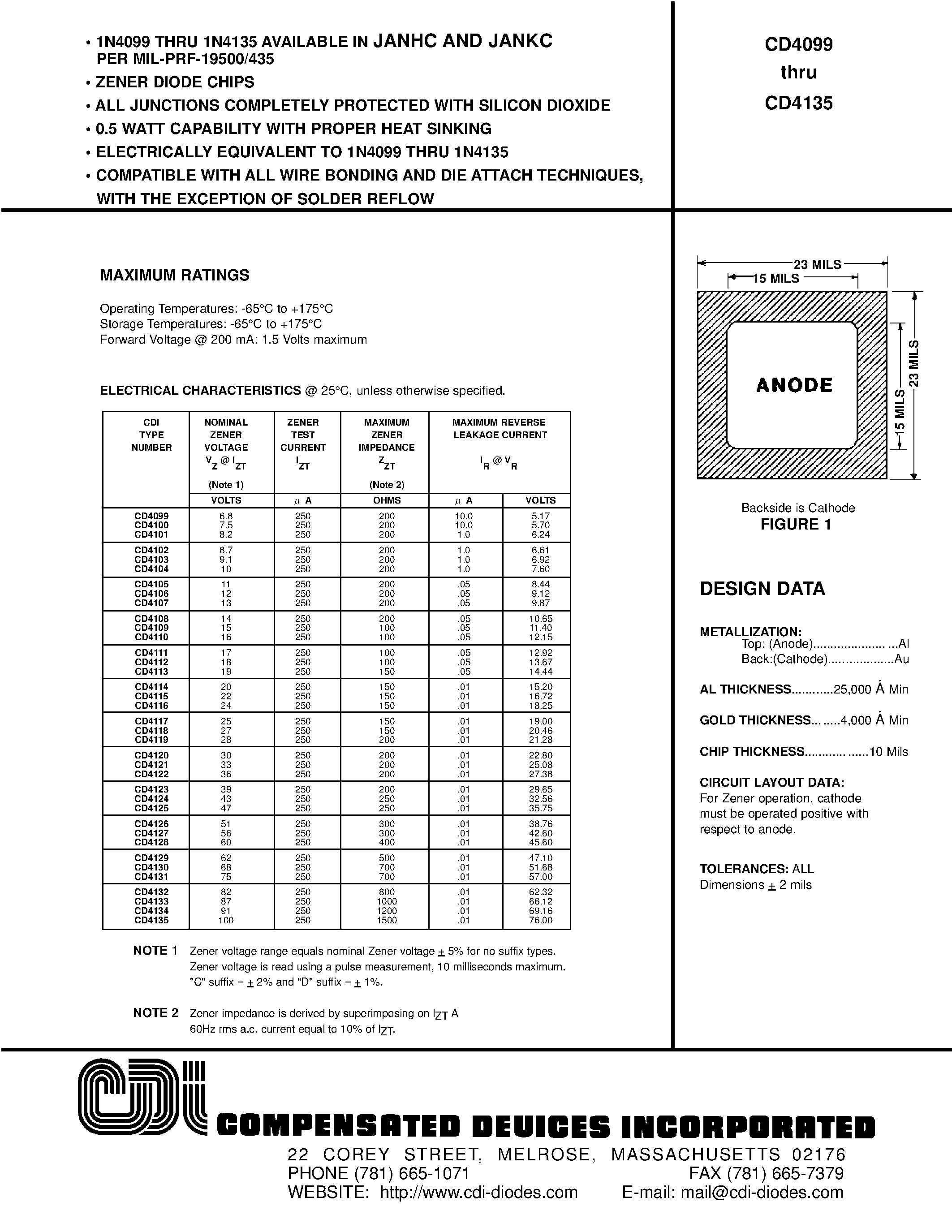 Даташит CD4104 - ZENER DIODE CHIPS страница 1