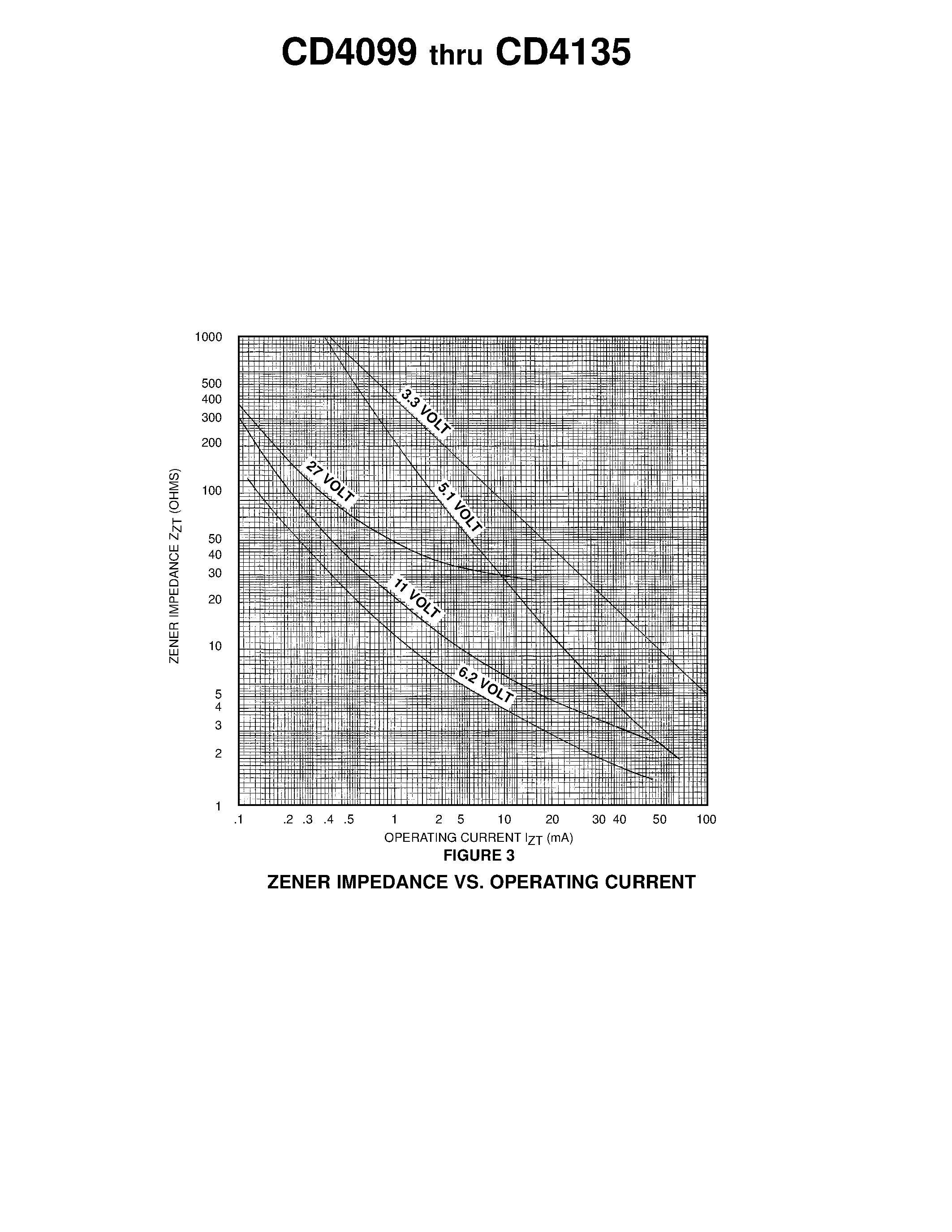 Даташит CD4105 - ZENER DIODE CHIPS страница 2