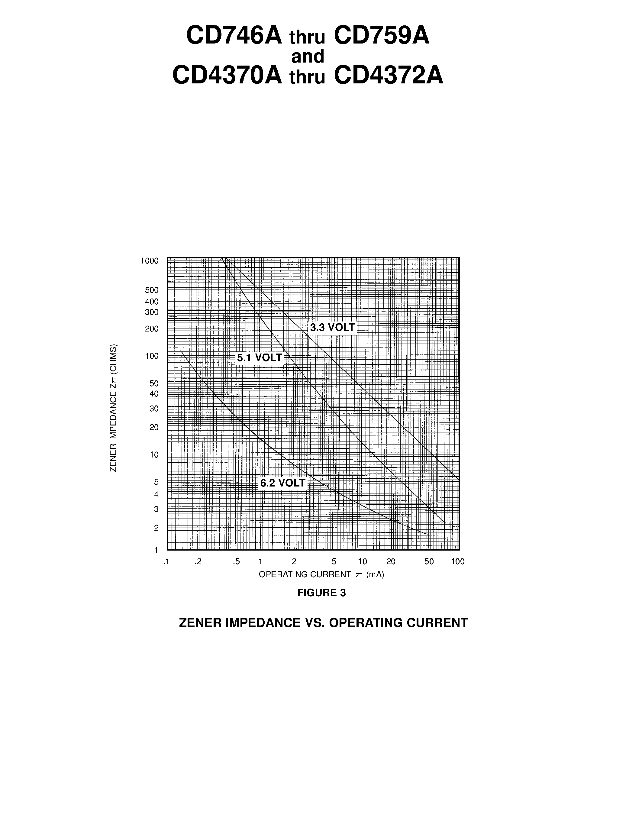 Даташит на микросхему CD4371A страница 2 Даташит CD4371A - ZENER DIODE CHIPS страница 2