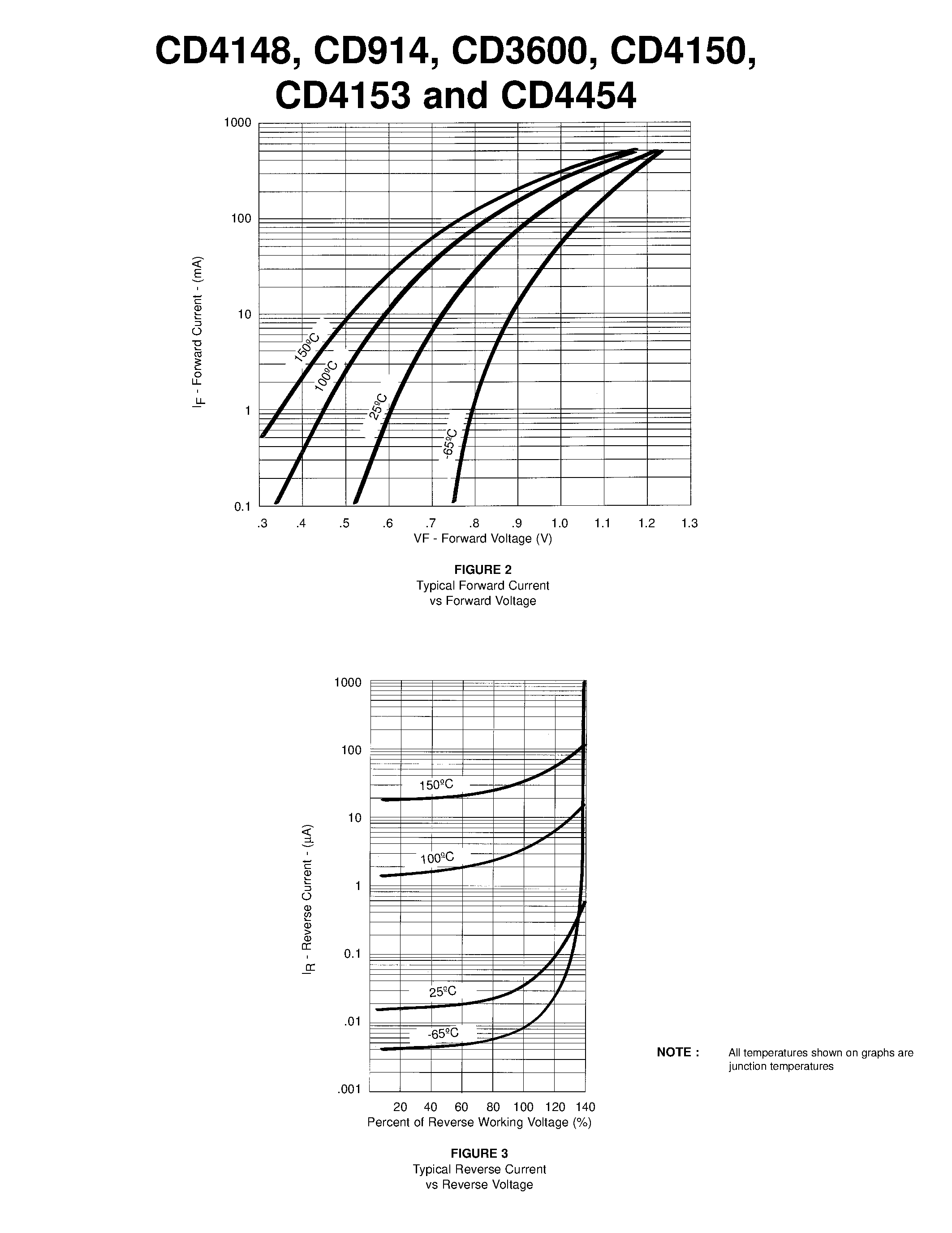 Даташит CD4454 - SWITCHING DIODE CHIPS страница 2