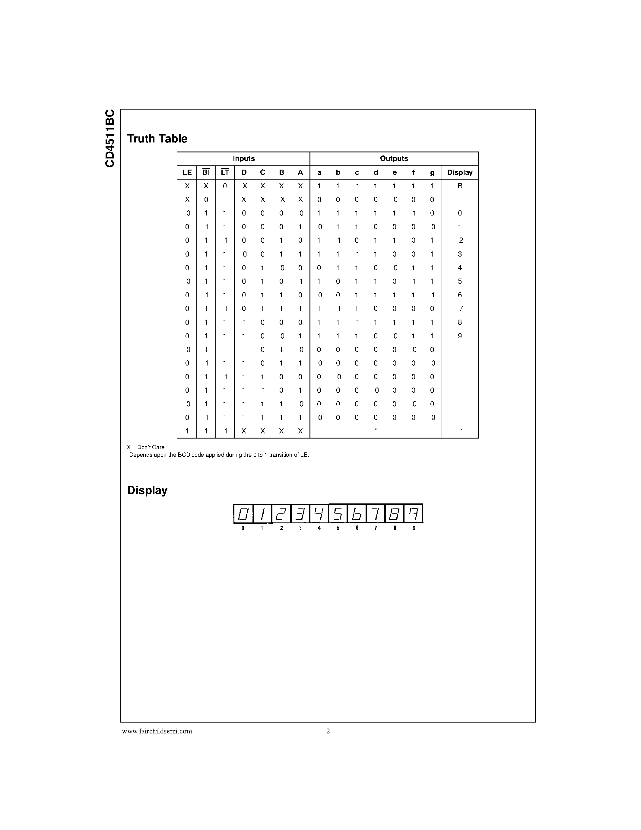Даташит CD4511BC - BCD-to-7 Segment Latch/Decoder/Driver страница 2