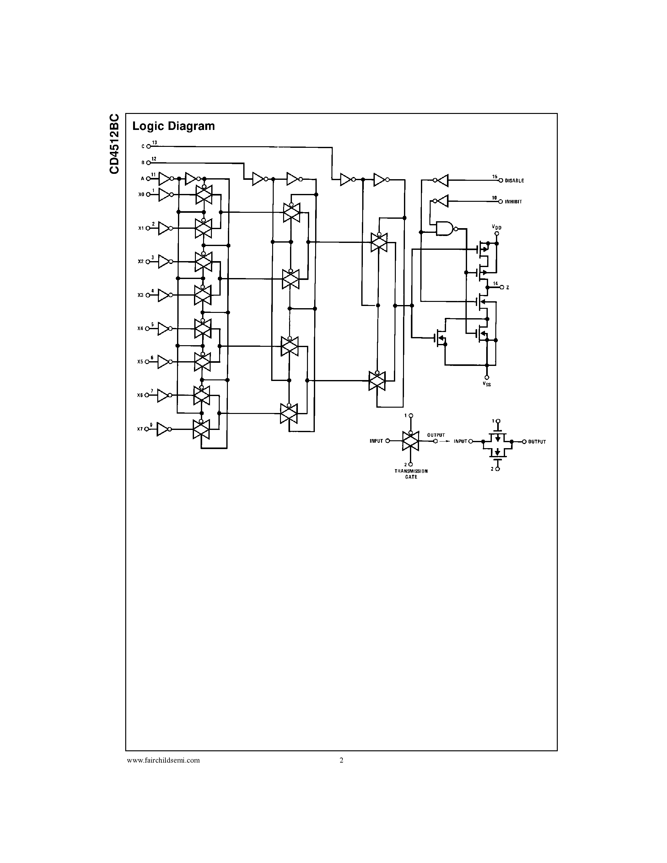 Даташит CD4512BCM - 8-Channel Buffered Data Selector страница 2