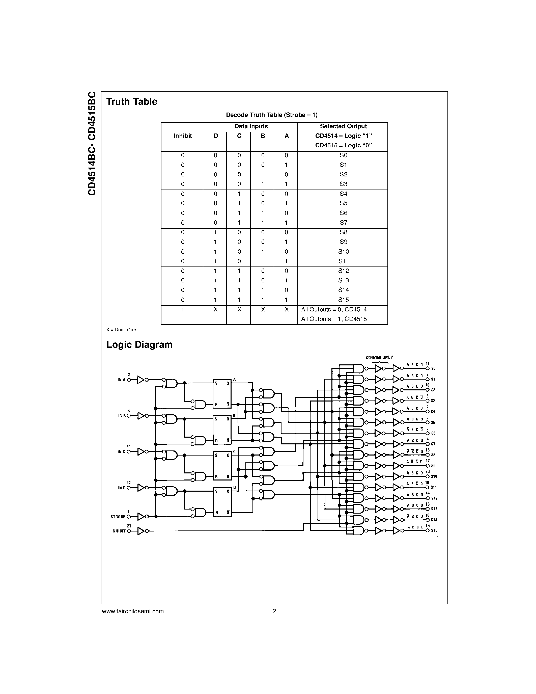 Datasheet CD4514 - 4-Bit Latched/4-to-16 Line Decoders page 2