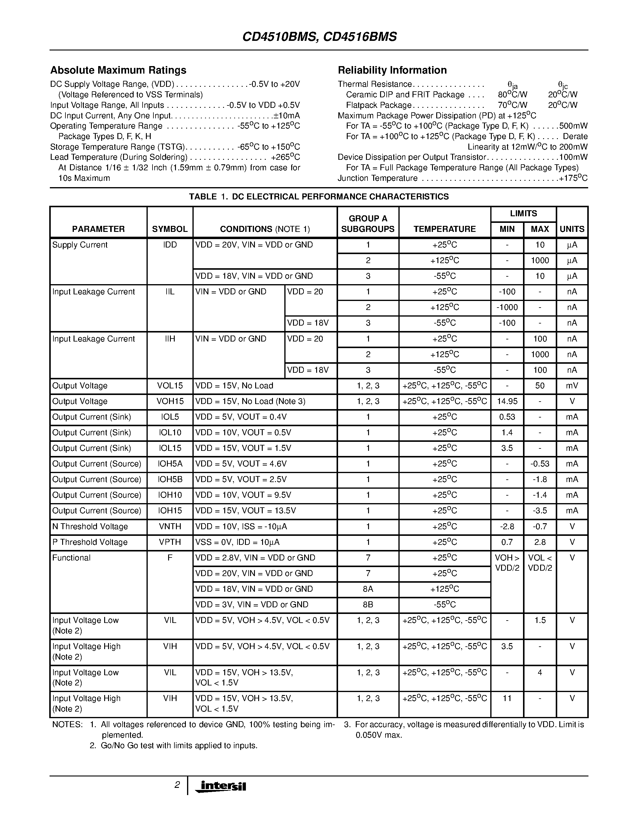 Даташит CD4516BMS - CMOS Presettable Up/Down Counters страница 2