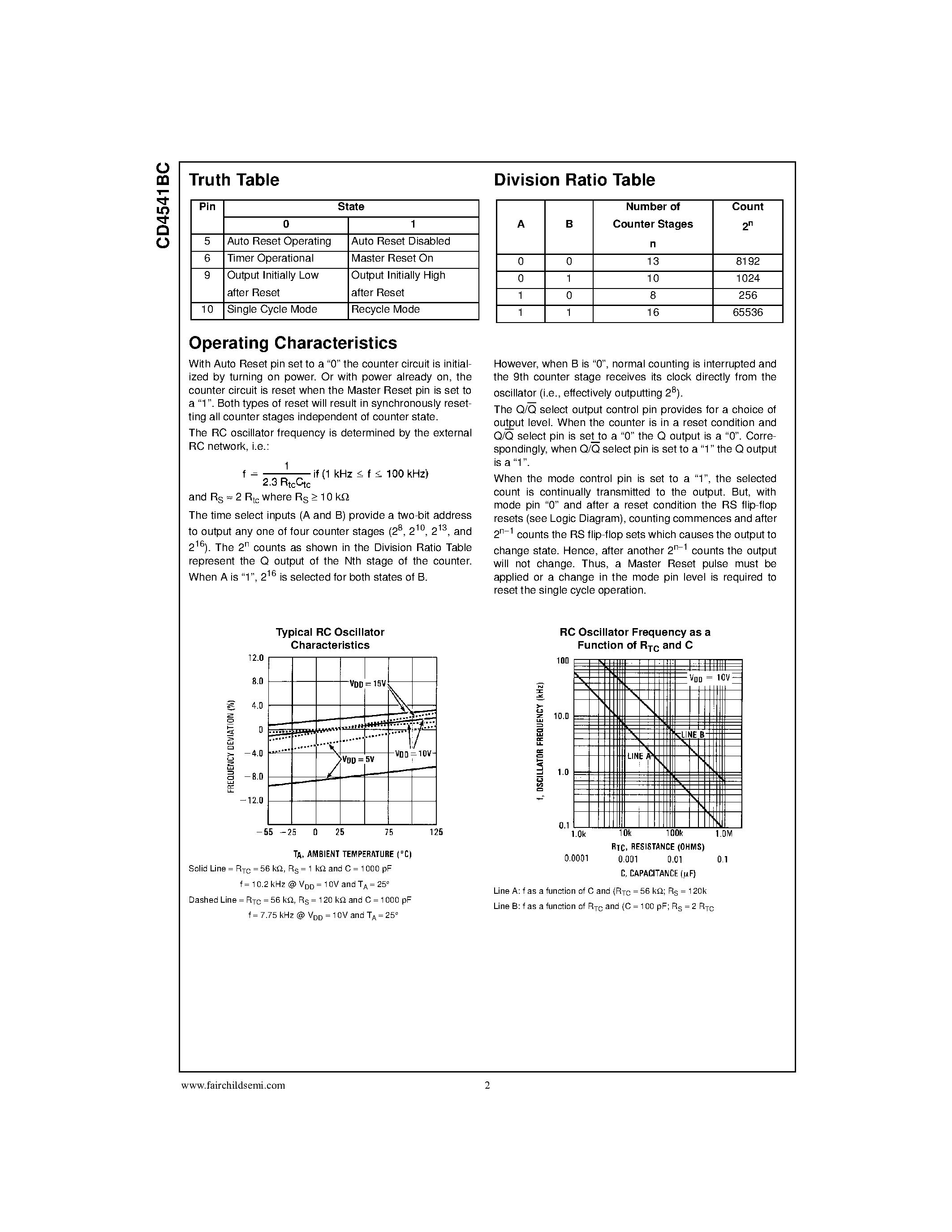 Datasheet CD4541BC - Programmable Timer page 2