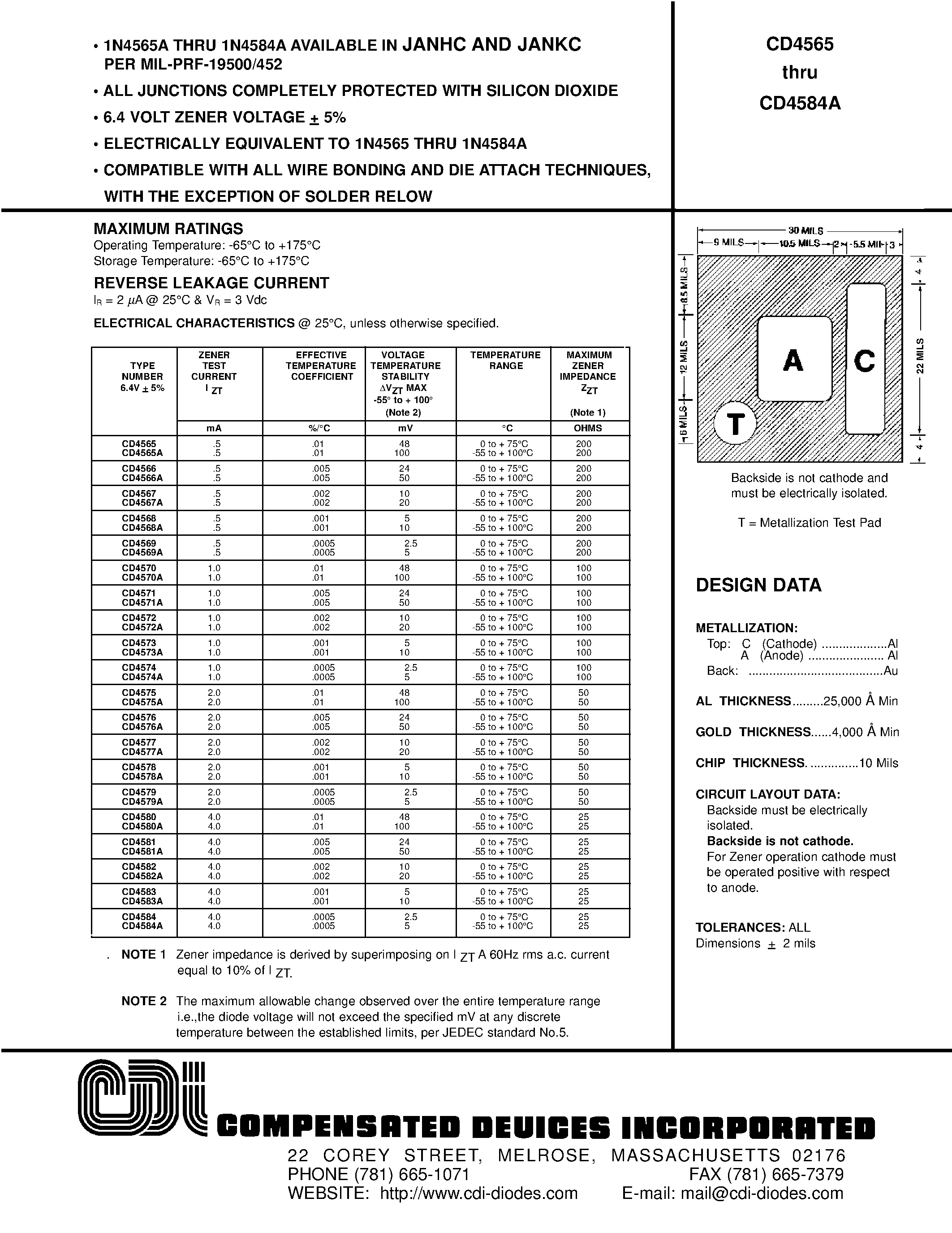Datasheet CD4578A - 6.4 VOLT ZENER VOLTAGE + 5% page 1