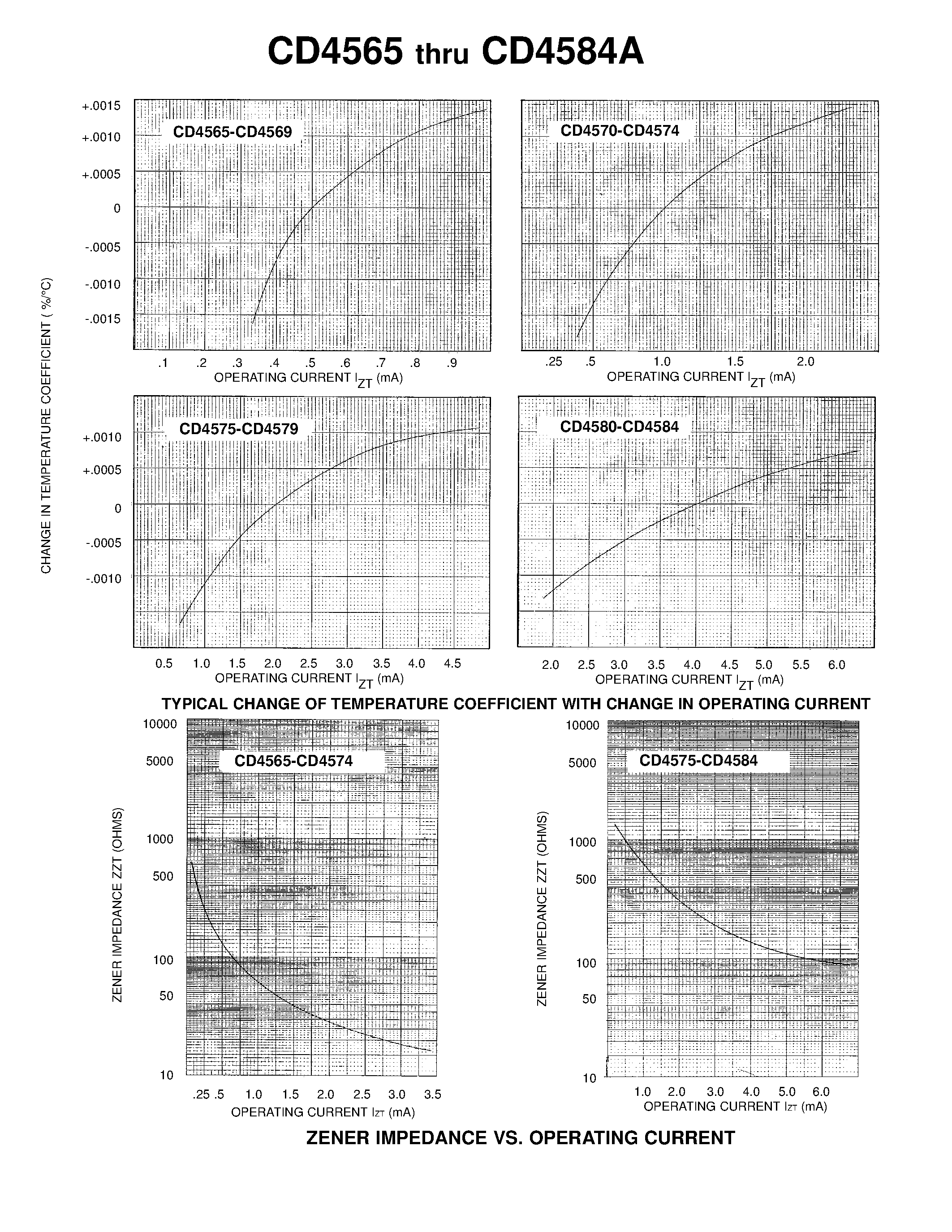 Datasheet CD4580 - 6.4 VOLT ZENER VOLTAGE + 5% page 2