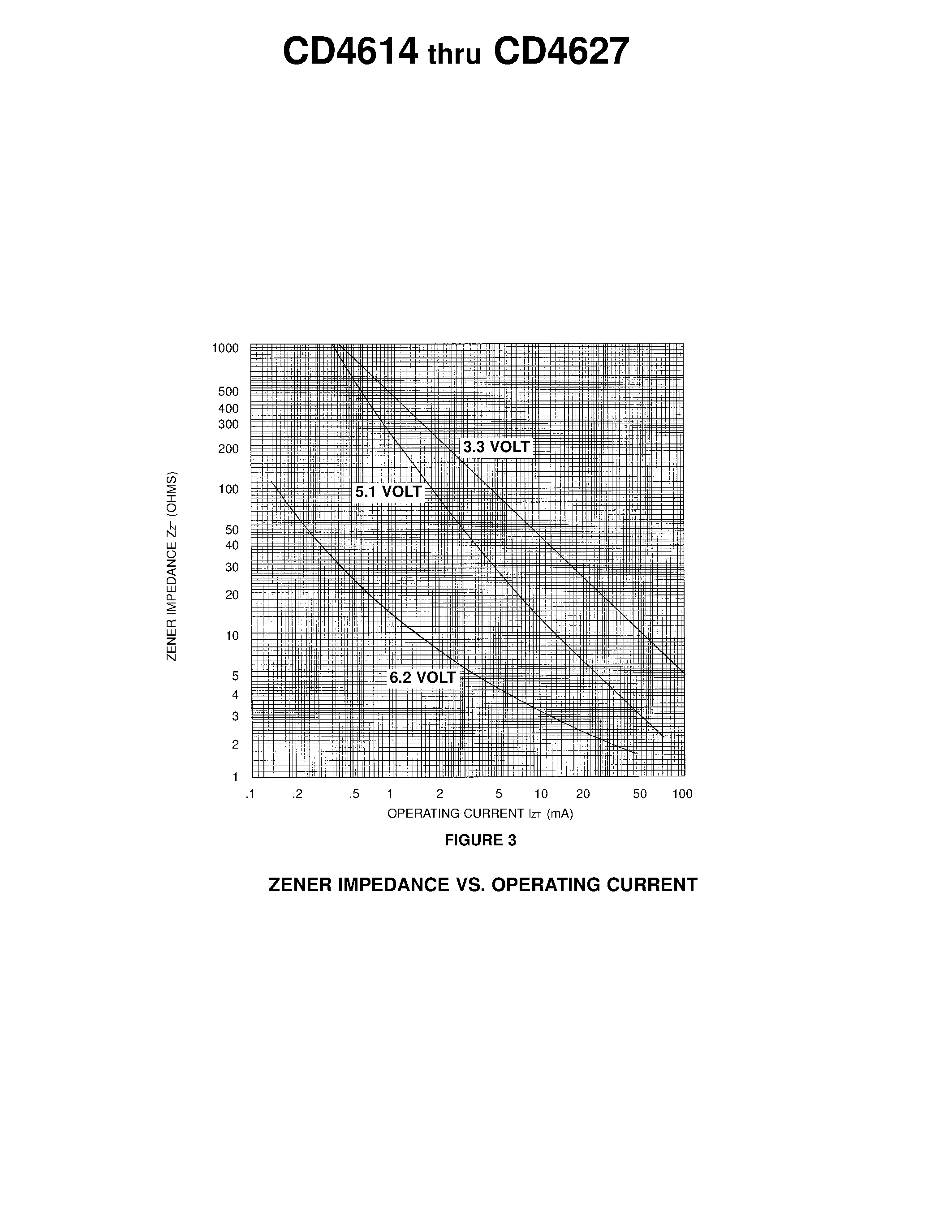 Datasheet CD4616 - ZENER DIODE CHIPS page 2