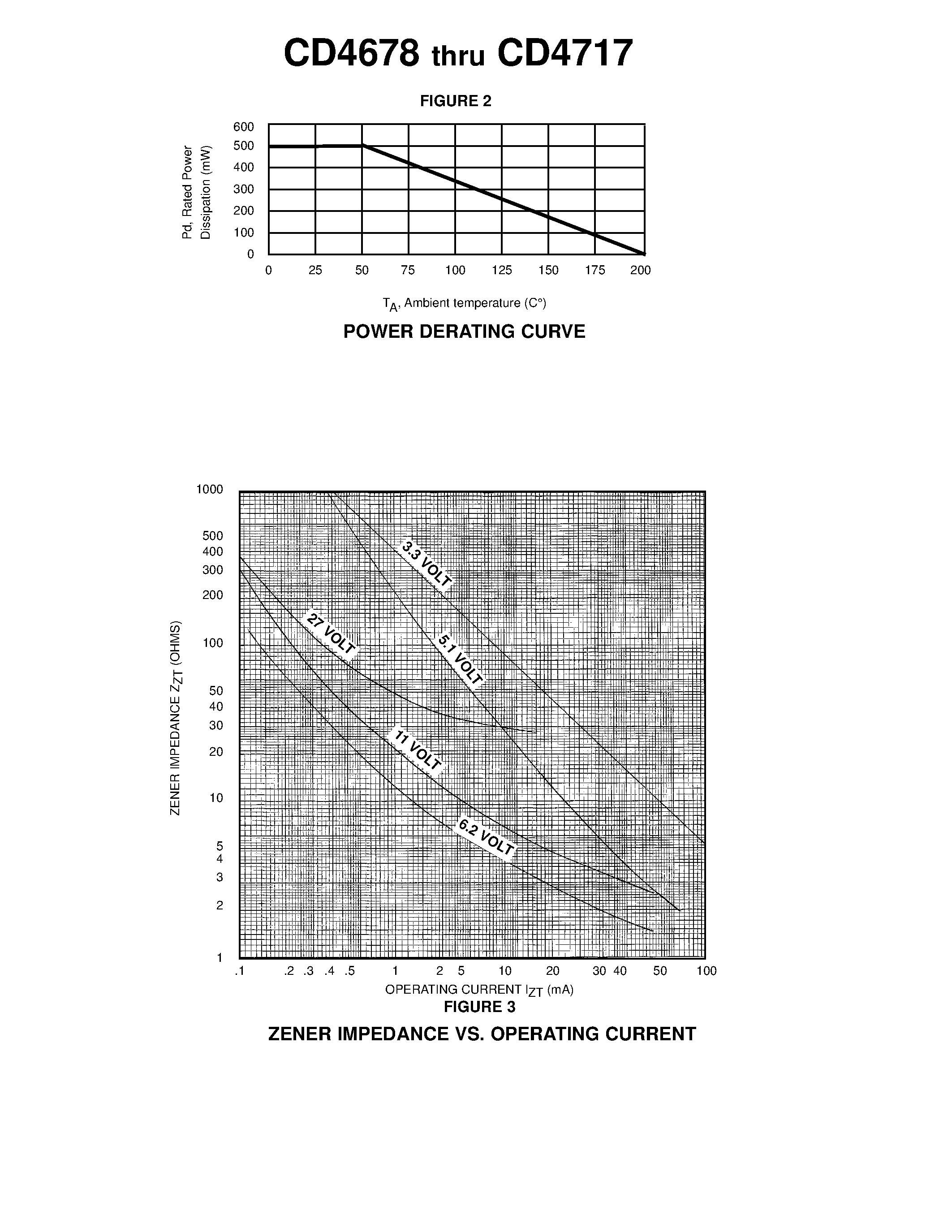 Datasheet CD4692 - ZENER DIODE CHIPS page 2