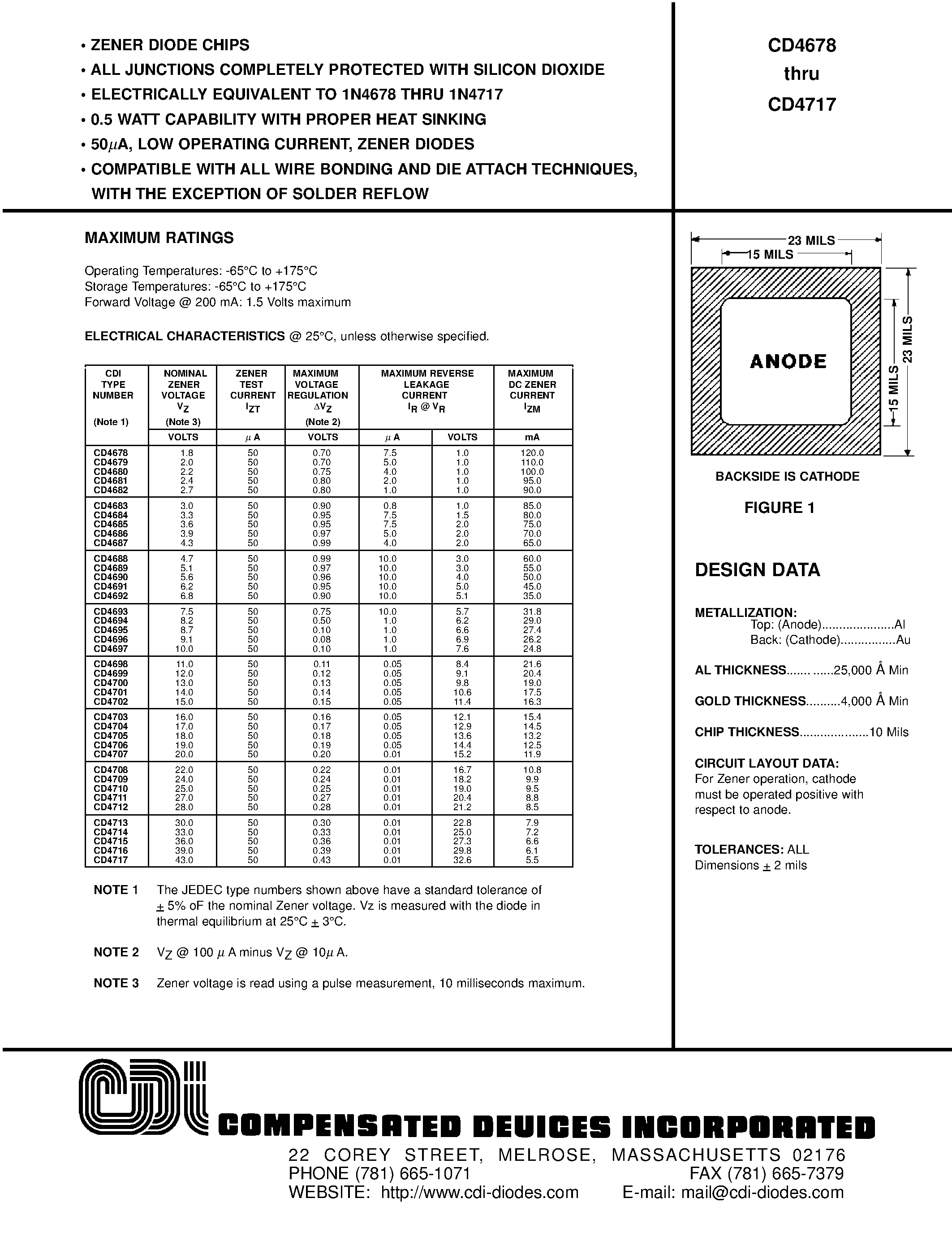 Datasheet CD4715 - ZENER DIODE CHIPS page 1