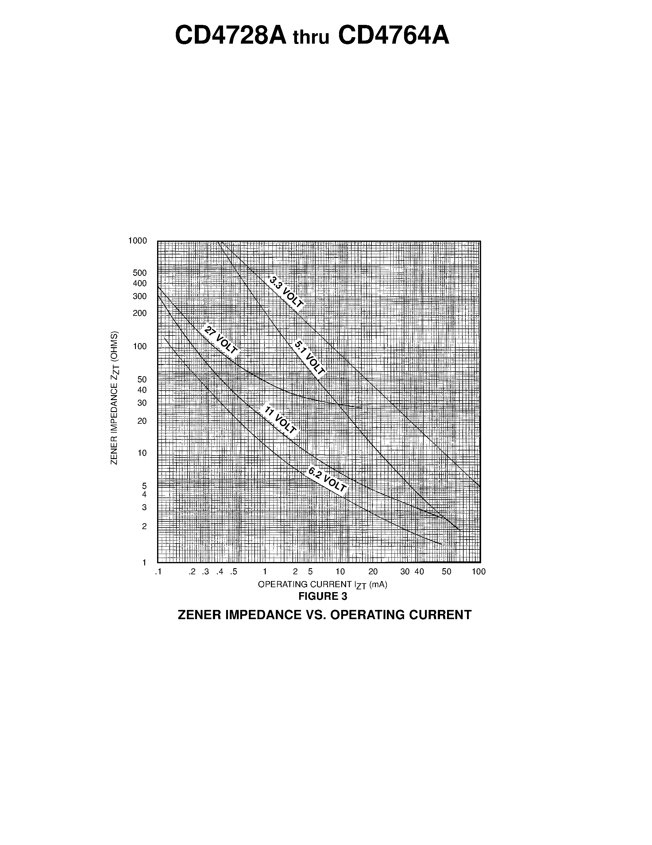 Даташит CD4761A - ZENER DIODE CHIPS страница 2