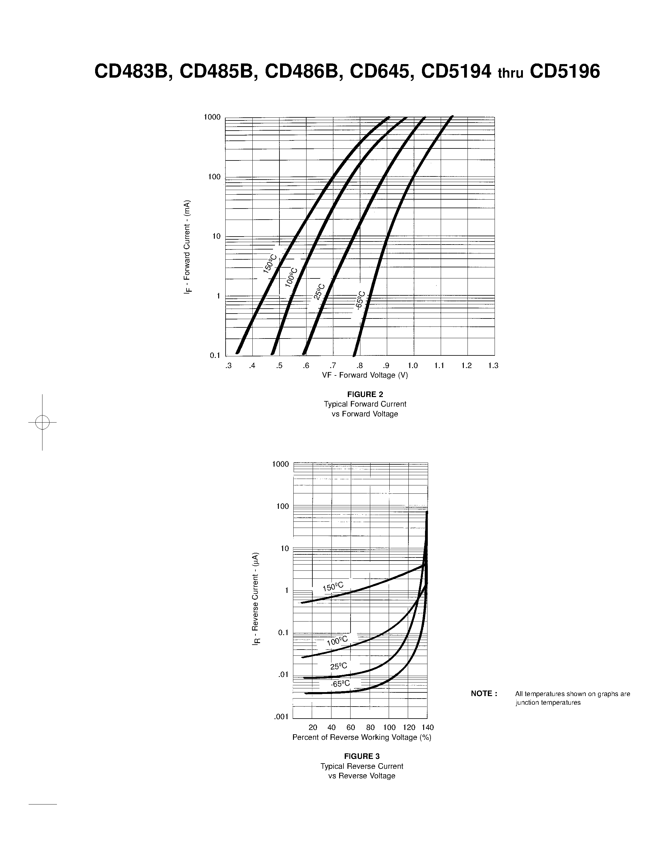 Datasheet CD5196 page 2 Datasheet CD5196 - GENERAL PURPOSE SILICON DIODES page 2